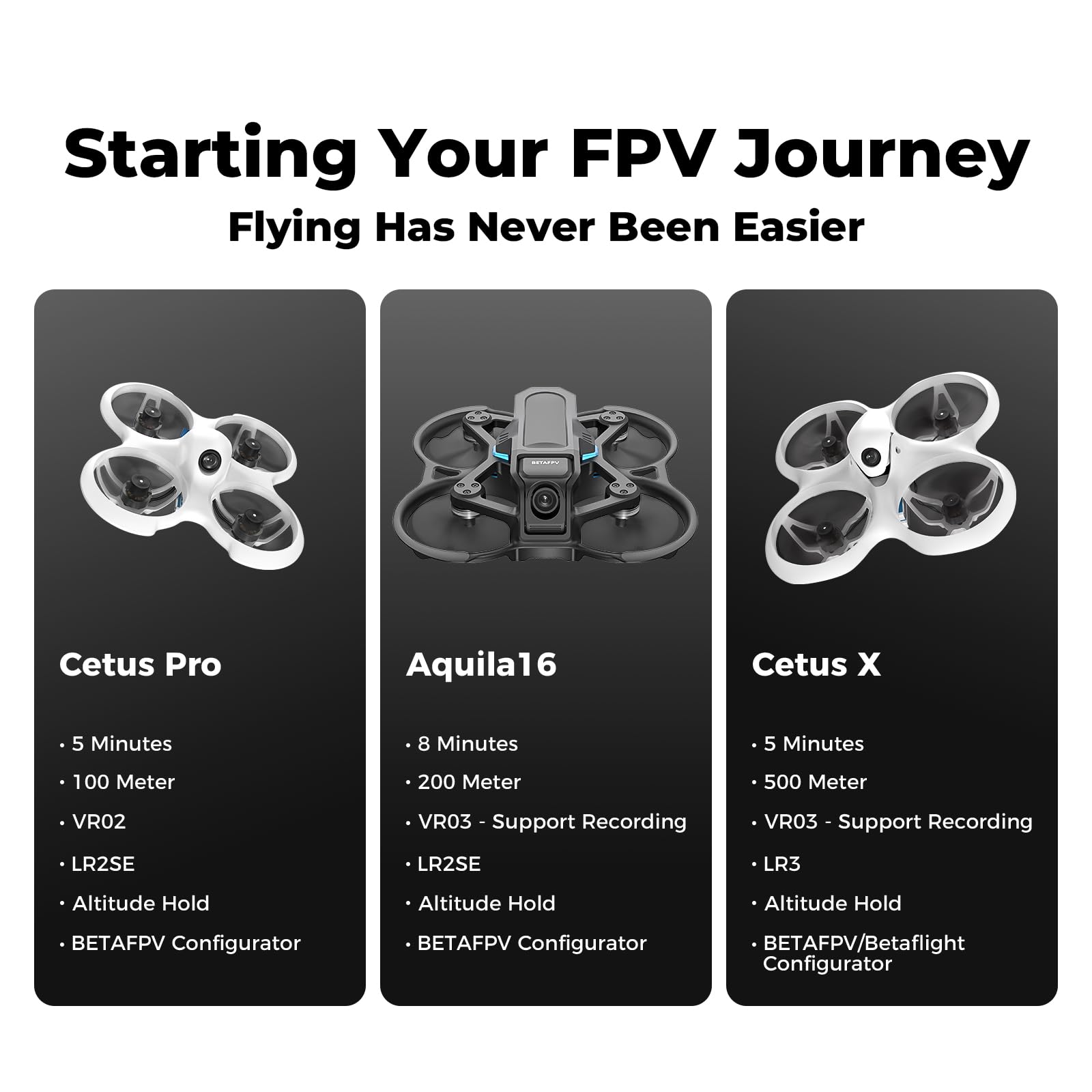 BETAFPV Aquila16 FPV Drone Kit with Altitude Hold, Max to 8Min Flight, for FPV Beginner to Fly Indoor Outdoor Longer, 3 Flight&Speed Modes, DVR Recording, Simulator Supported, 1S RTF Kit with ELRS V3