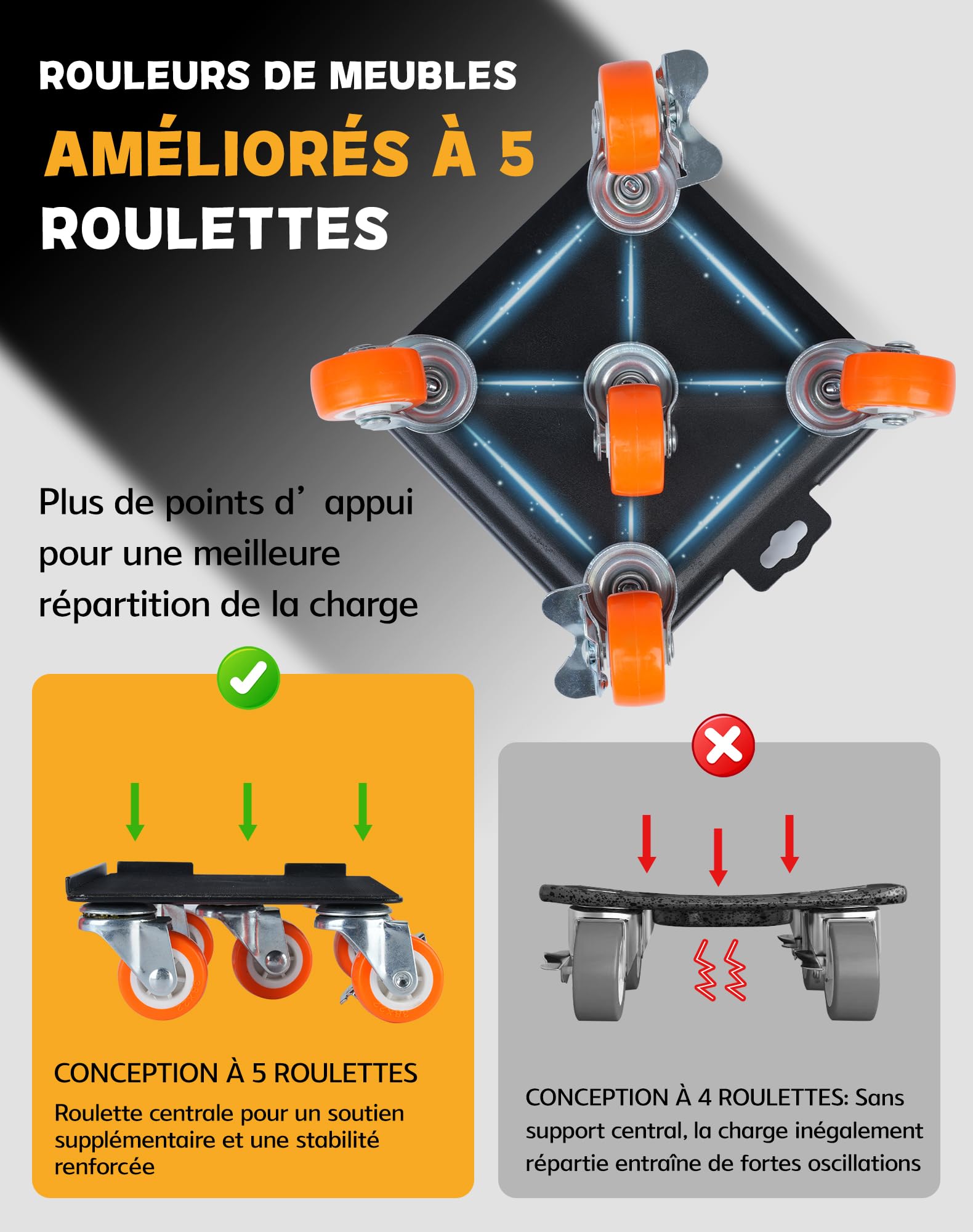 Kit de Roulettes pour Meubles, 4 Roulettes à 5 Roues avec Frein et Lève-Meuble, Charge jusqu’à 750 kg, Roulette Demenagement pour Réfrigérateur, Machine à Laver, Armoire et Canapé