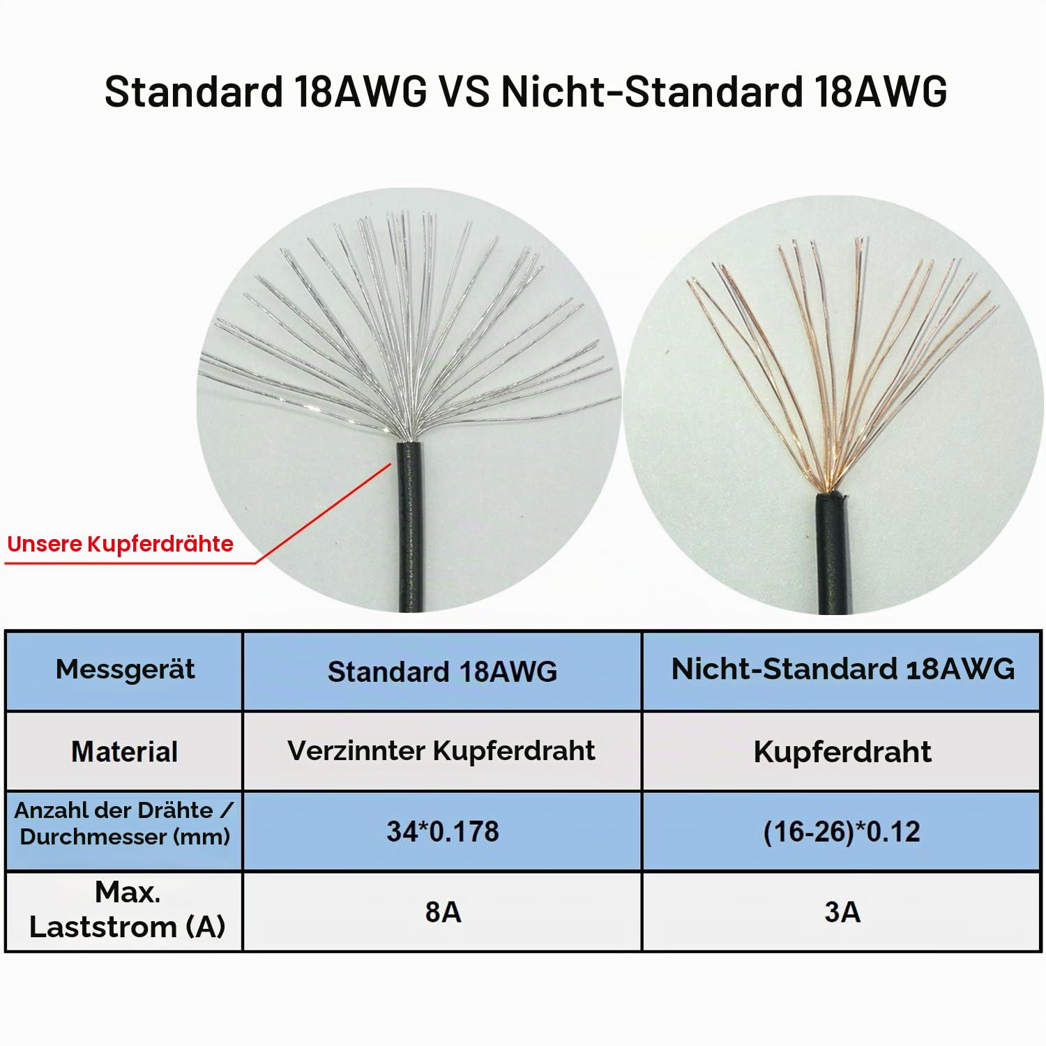 COMeap 24-pin bis 10-pin ATX Netzteil Hauptnetzteil Geflochtenes Kabel für IBM Lenovo PCs und Server 30 cm (12 Zoll)