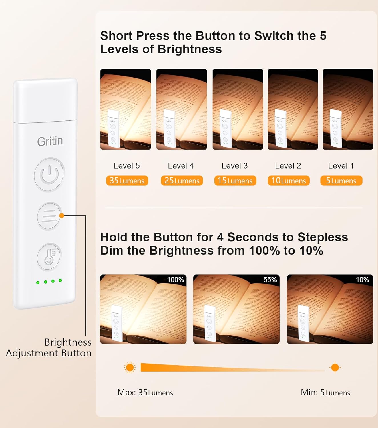 Gritin G1310 Book Light illustrating 5 levels of brightness (5 to 35 lumens) with short presses and stepless dimming (10% to 100%) with a long press of the brightness adjustment button.