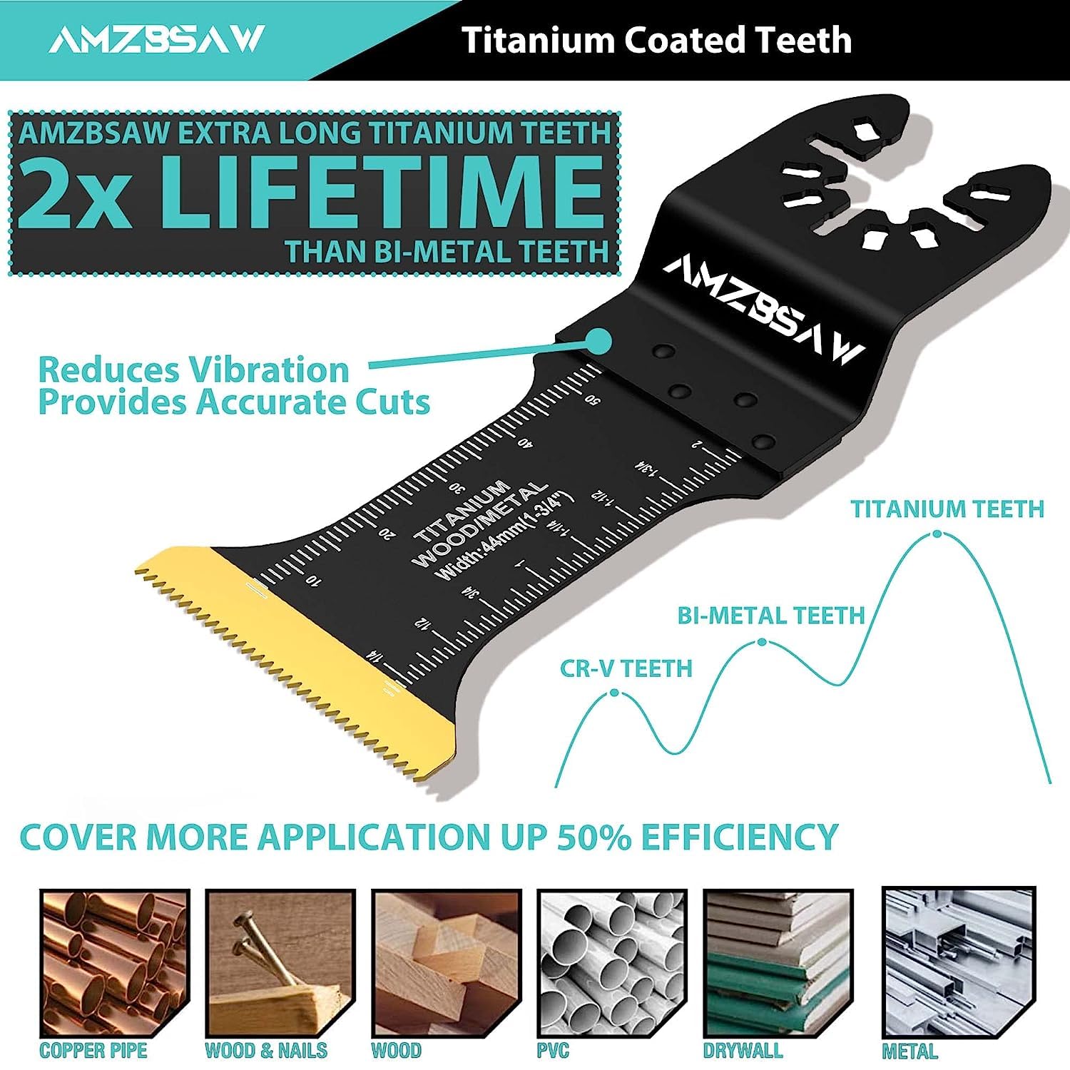 60PCS Titanium Oscillating Saw Blades Metal Cutting, 4 Types Multitool Blades Kits for Metal Nails Wood Plastic and Hard Material, Oscillating Tool Blade Fit Milwaukee Dewalt Ryobi Bosch - Image 2