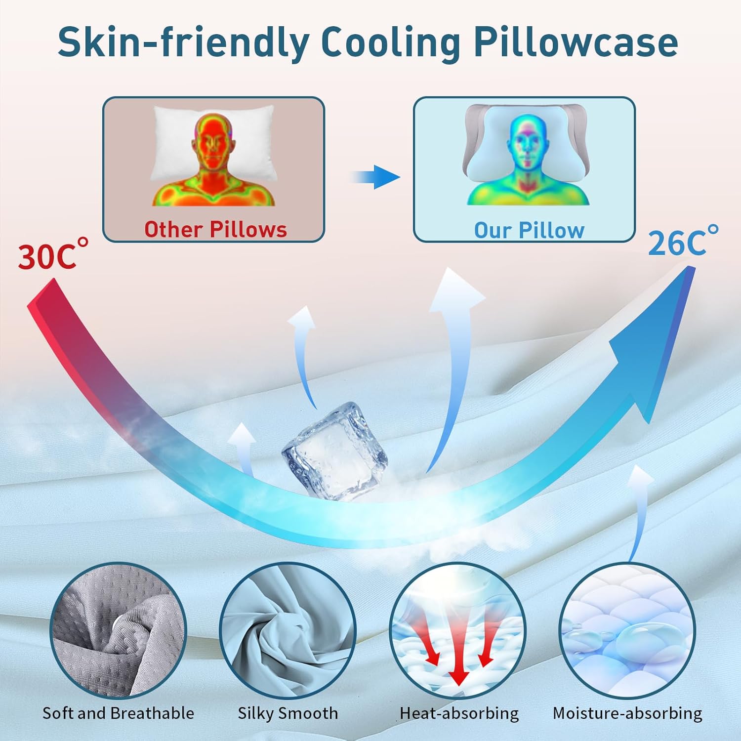 Cervical Neck Pillow for Pain Relief - Ergonomic Memory Foam Pillows for Sleeping, Cooling Side Sleeper Pillow for Neck Support, Contour Orthopedic Bed Pillow for Sleepers - Image 5