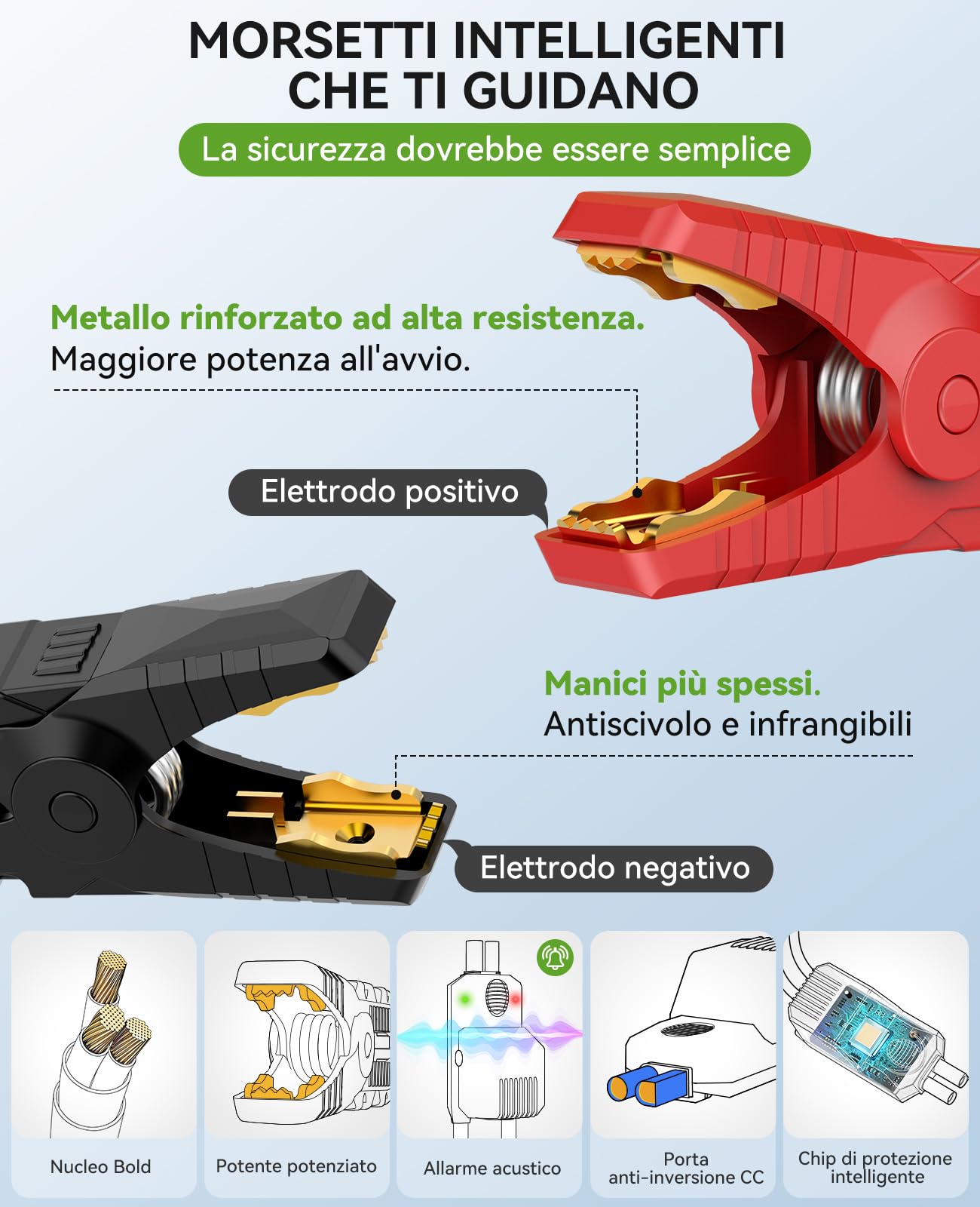 Avviatore Batteria Auto 8000A con Compressore 160PSI,Booster Batteria Auto 12V per Tutti i Motori Benzina e Diesel 12L,Avviatore Emergenza Auto con Display LCD 4.2", Torcia 600LM （Green）