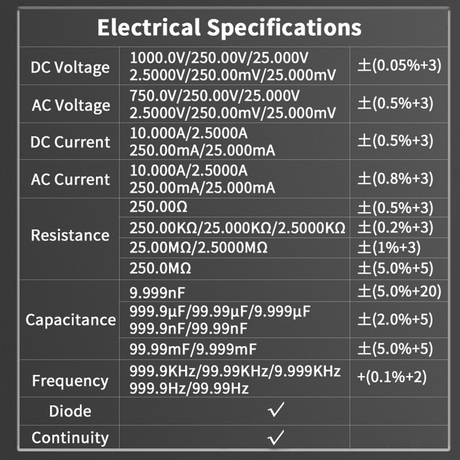 Multímetro digital de mano de doble modo con funda suave para técnicos, electricistas y técnicos de HVAC, herramienta de prueba eléctrica impermeable