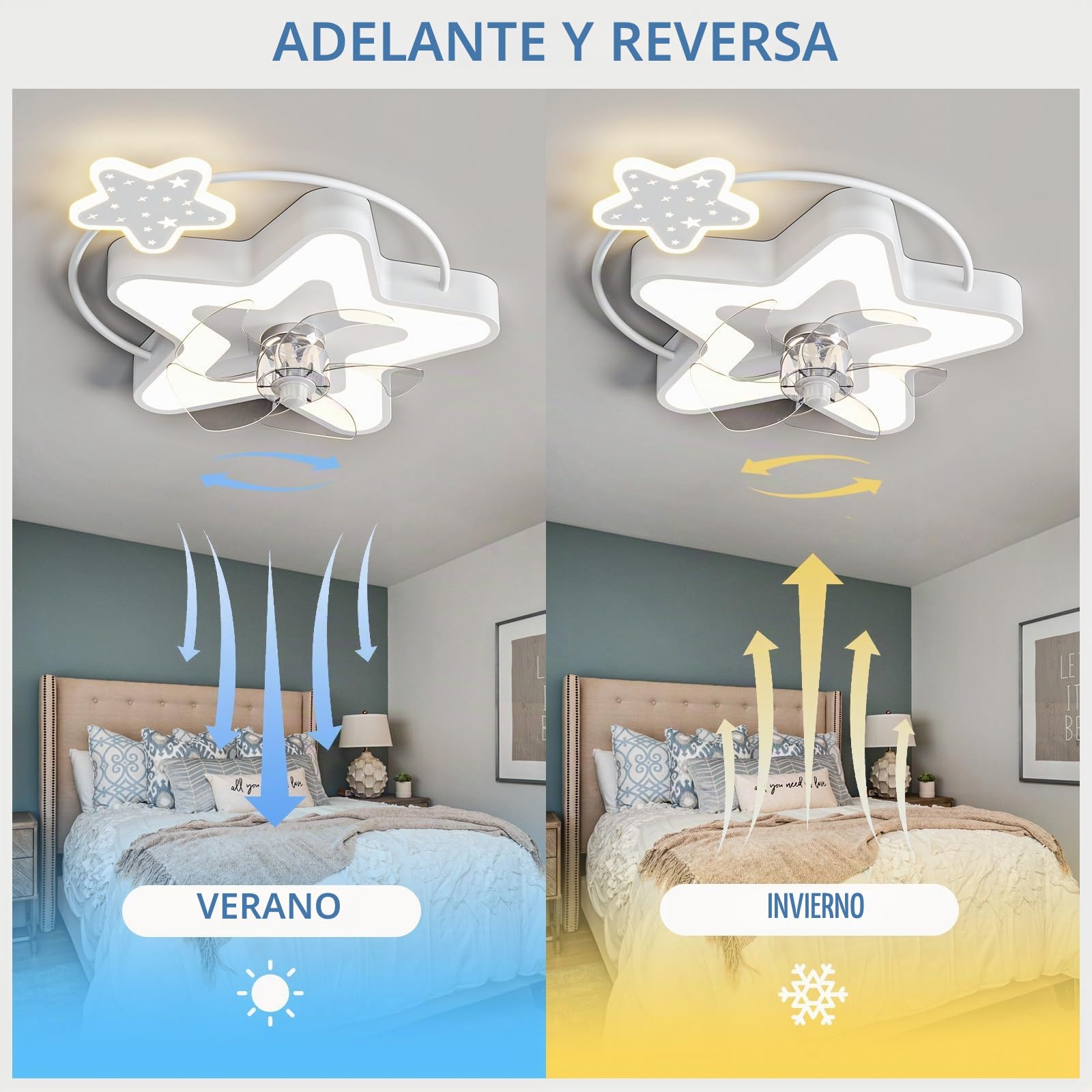 Niño Lampara De Techo Con Ventilador Reversible Dc Regulable Ventilador De Techo Con Luz 6 Velocidades Ceiling Fan with Light and Remote Control Para Cuarto De Niños-White Stars