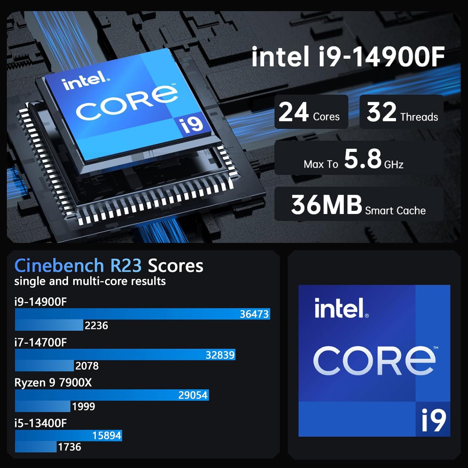 Thdeukoty Mini Gaming Pc Core i9-14900F(up to 5.8GHz) with RTX4070, Small Desktop Computers Win 11 Pro, 64G DDR5 RAM/1T M.2 SSD/WIFI6E/BT5.3/Dual LAN/USB 3.2/8K HDMI DP, Four Display for Game/Design - Image 3