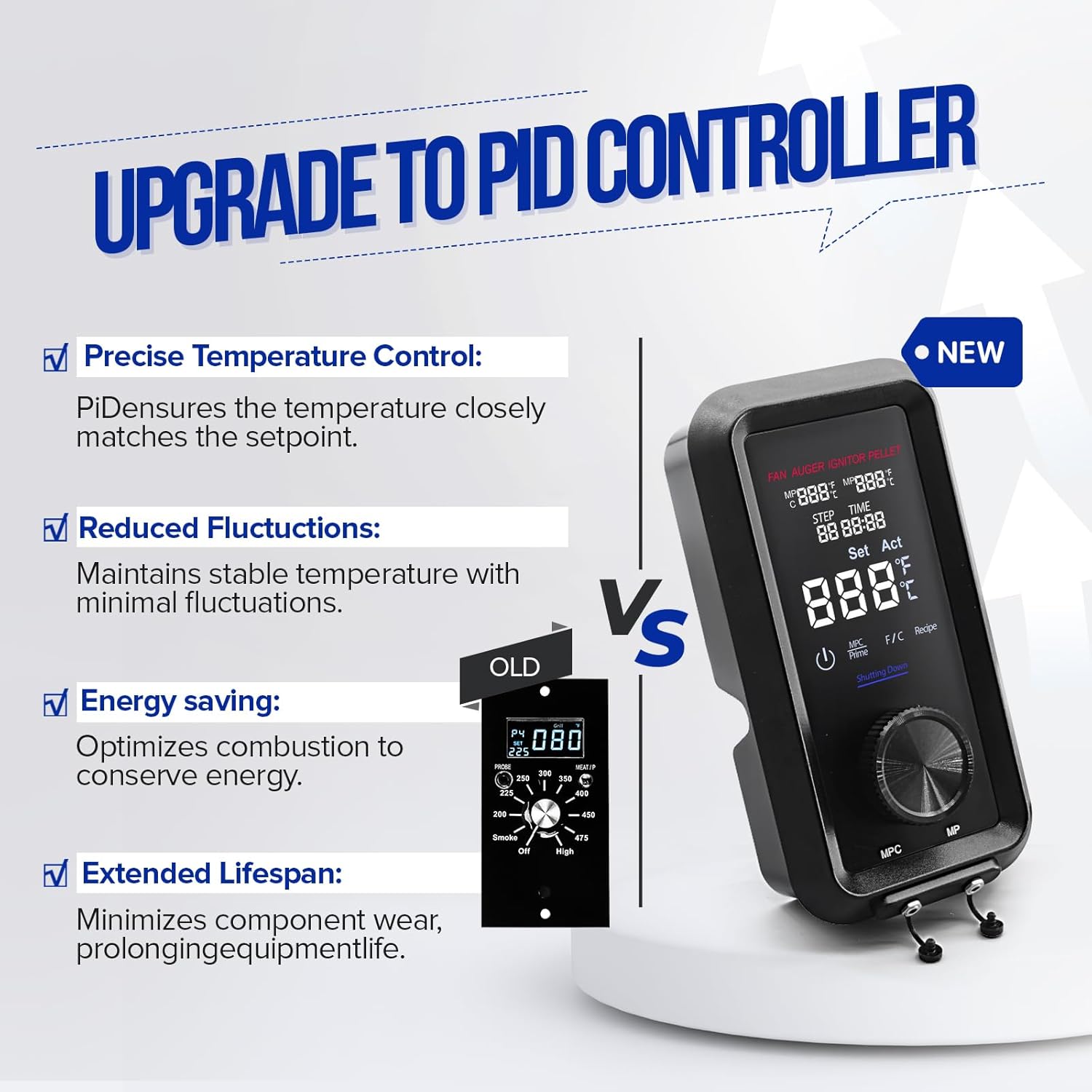 Diagram showing benefits of PID controller upgrade