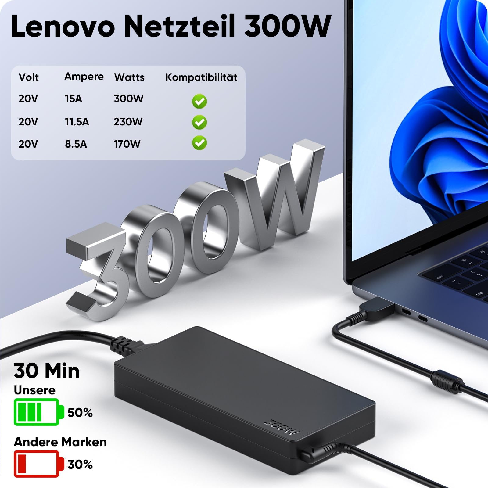 300W Laptop Netzteil Ladekabel für Lenovo Legion 5 5i 5P 7 7i Pro 15 16 17 R9000P R9000K Y9000K Y9000X, ADL300SDC3A GX21F23045 SA10R16956 5A10W86289 20V 15A AC Adapter Ladegerät
