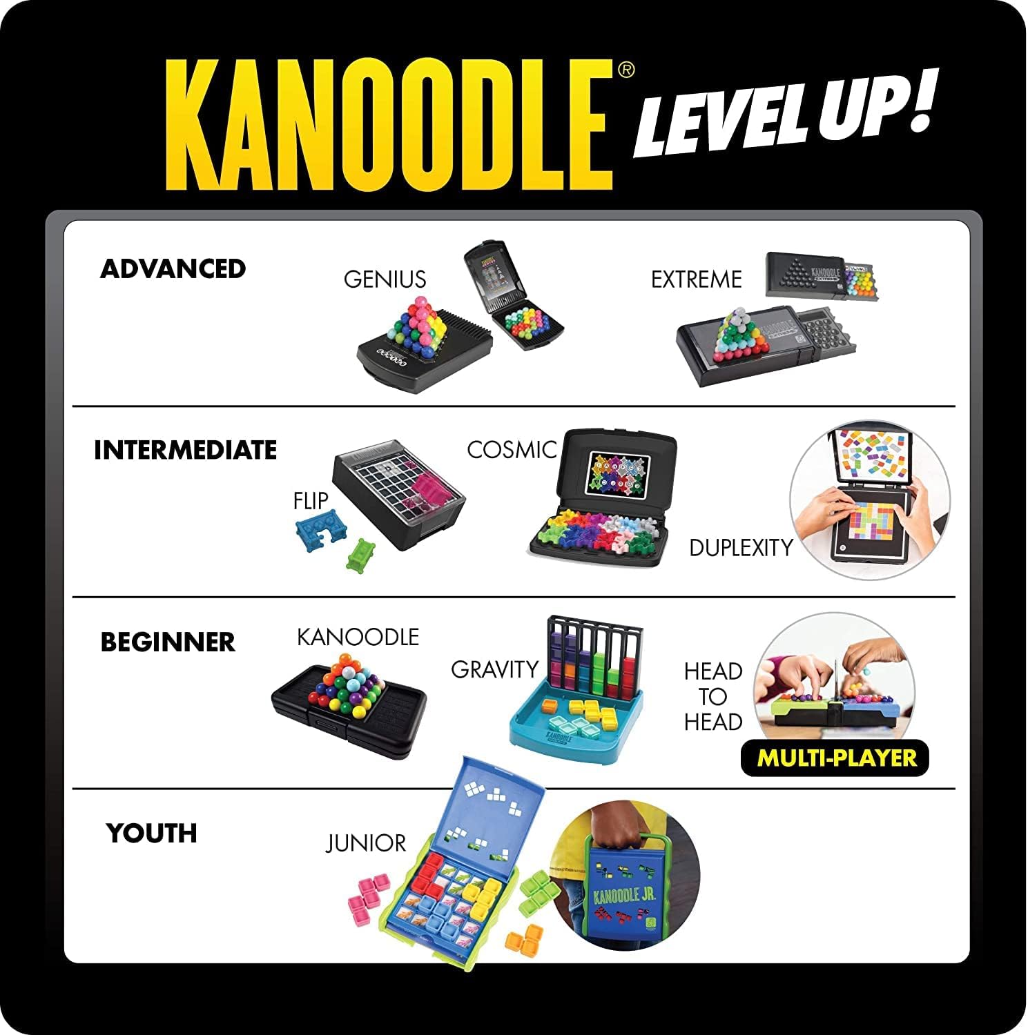 Educational Insights Kanoodle Cosmic Brain Logic Game for Kids, Teens & Adults, Critical Thinking & Brain Teaser Puzzles, Ages 7+ : Everything Else
