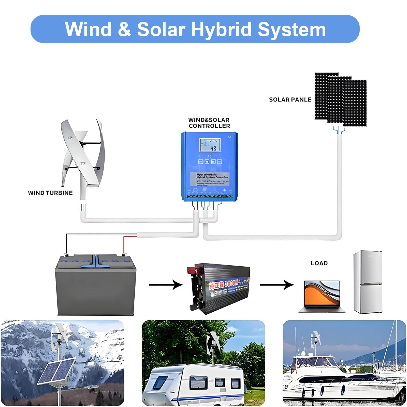 Generatore Eolico ad ASSE Verticale da 300 W - Kit di energia eolica per Esterni a 3 Pale da 12 V/24 V con Controller per soluzioni di energia rinnovabile e Alimentazione Fuori Rete 24V~300W