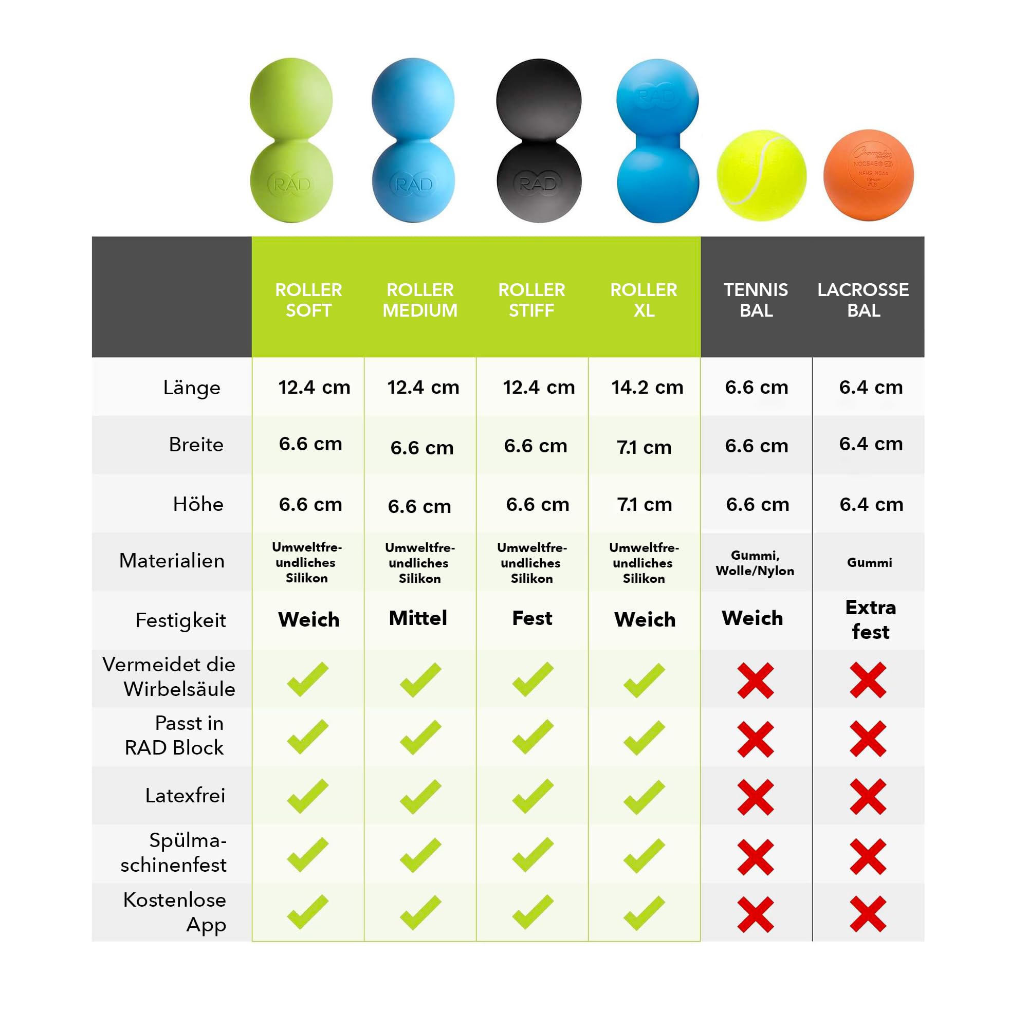 RAD Roller I Myofasziale Release-Tools I Multiple Densities I Selbstmassage Mobilität und Erholung