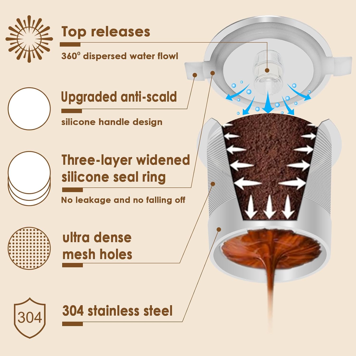 Irmidi Reusable K Cups with Heat Resistant Handles Design, Stainless Steel Reusable Coffee Pods Campatible with Keurig 1.0 and 2.0 Single Serve Coffee Makers (1Pack) image 3