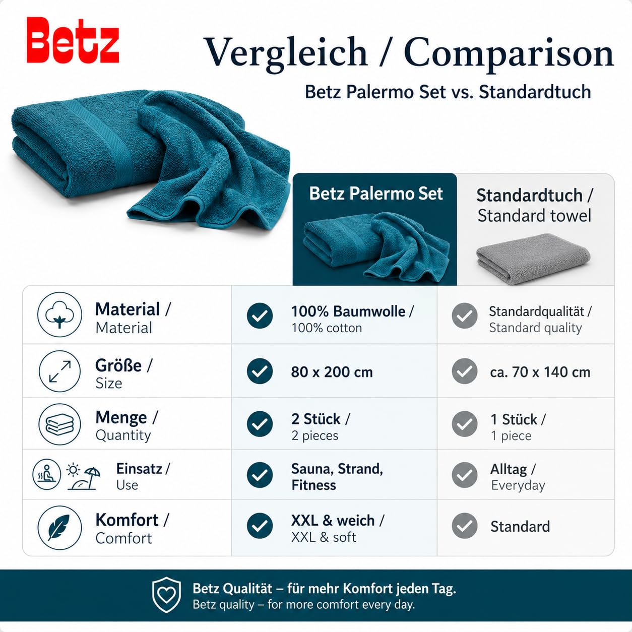 Betz Lot de 2 Serviettes à Sauna Palermo 100% Coton 80x200cm Couleur petrole