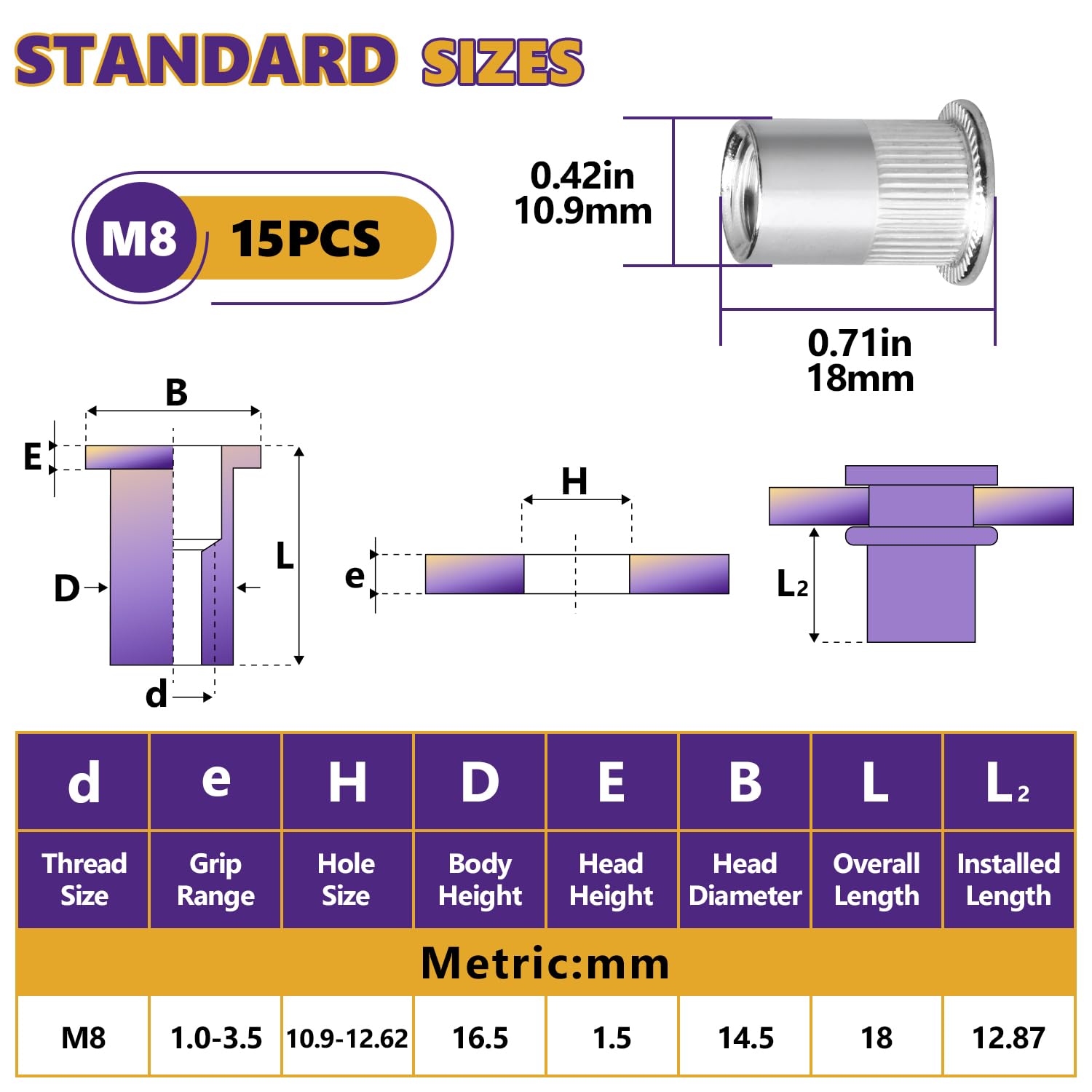 M8 Rivet Nuts - Image 4