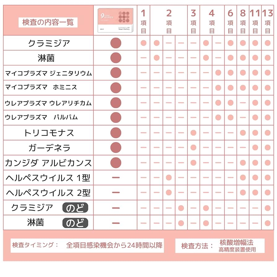 性病検査キット 9項目 61WL8P0NXPL._AC_UL210_SR210,
