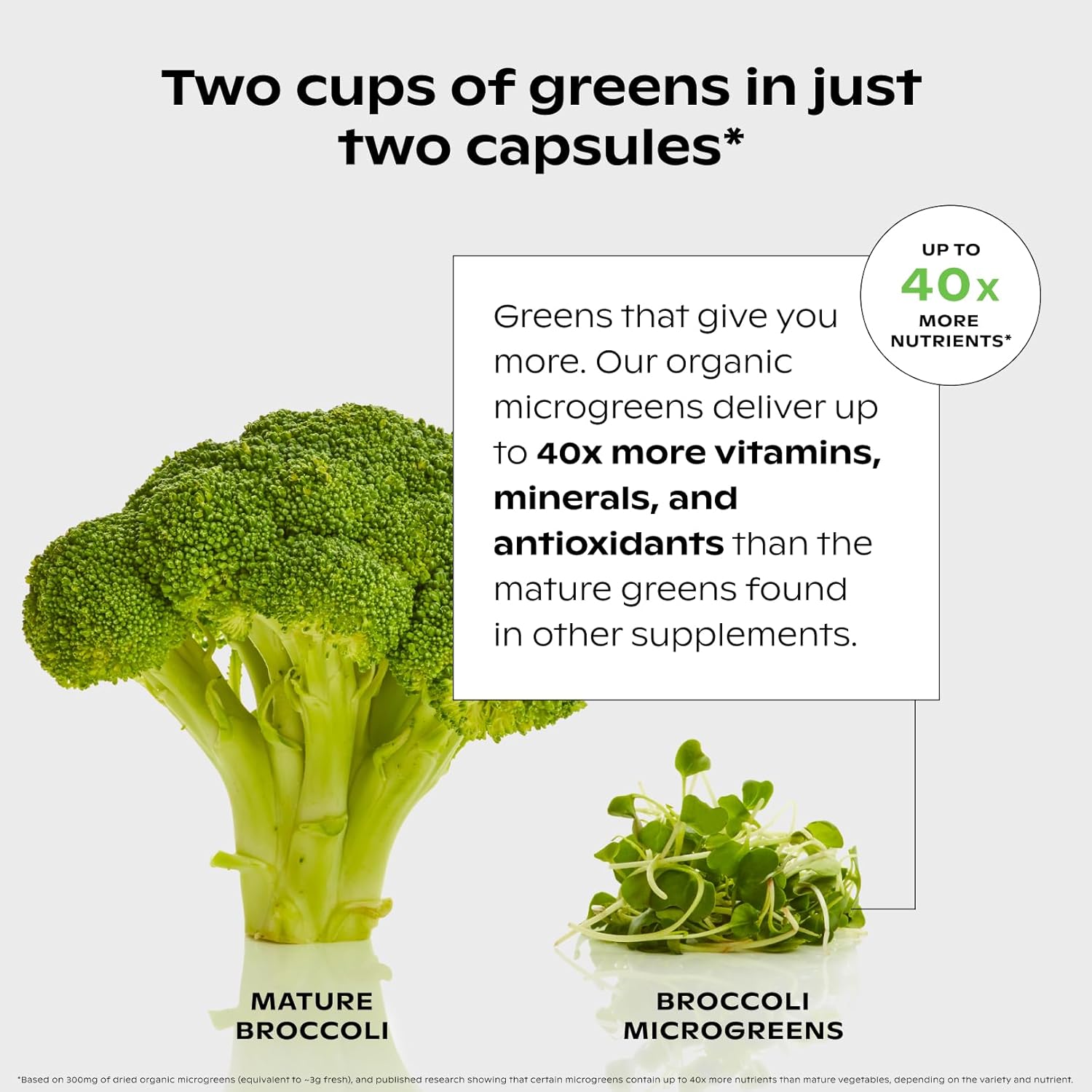 wholier Supergreens Multi, Daily Greens, Vegan Multivitamin for Women + Men, Whole Food Vitamins + Minerals, Prebiotics for Gut Health, Adaptogens (60 Vegan Capsules) Glass Bottle