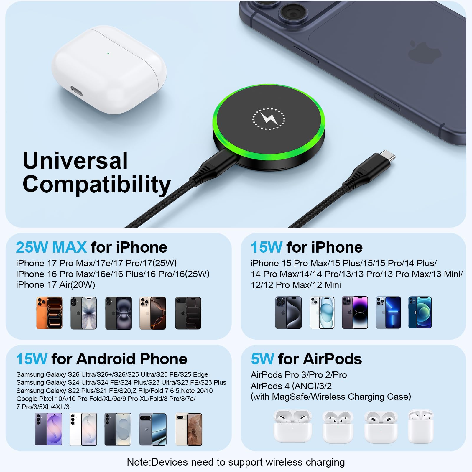 Cargador magnético inalámbrico para teléfono Android de 25 W para Samsung Galaxy S26 Ultra S26+ S25 Ultra S25 FE S25 Edge Z Fold/Flip 7 S24Plus, Google Pixel 10 Pro XL, cargador Magsafe rápido