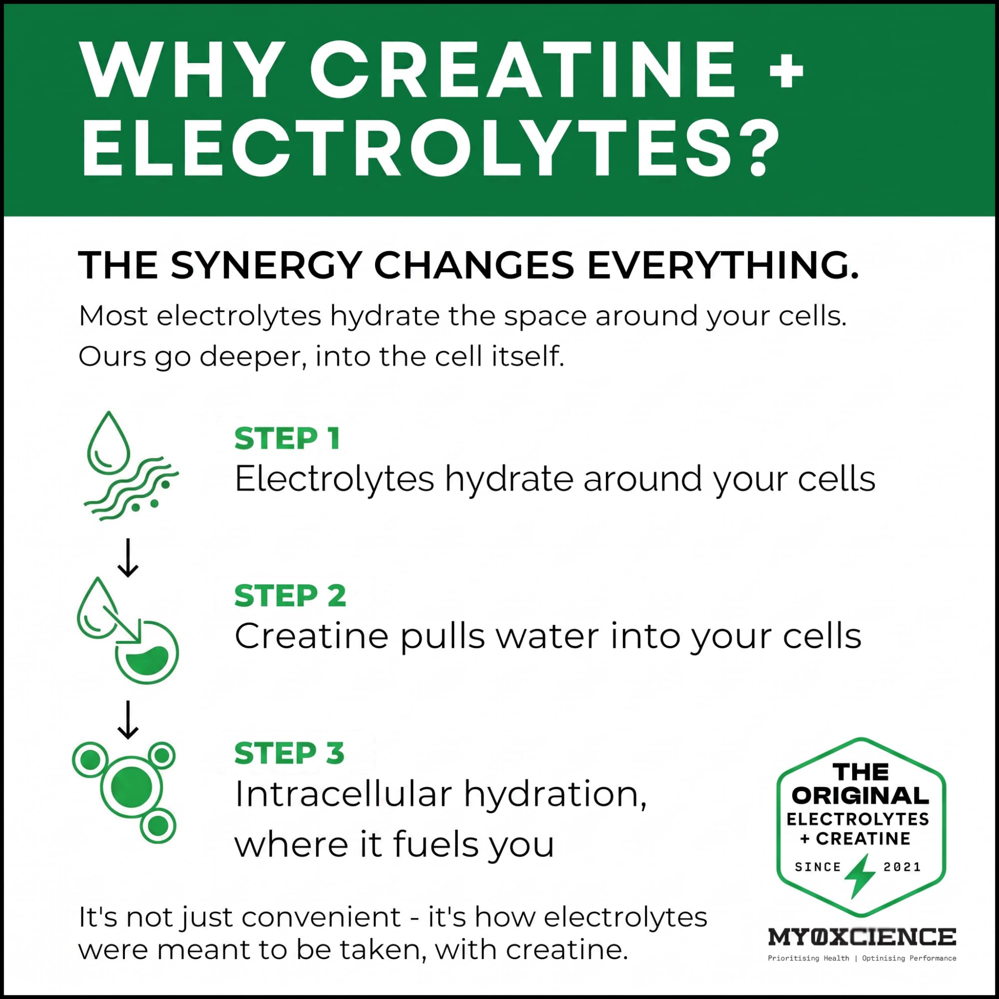 MYOXCIENCE Electrolyte STIX | Lemon Lime Flavor | 45 Serving Jar — Amazon image 6