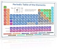 Bigtime Signs Periodic Table Poster - 36
