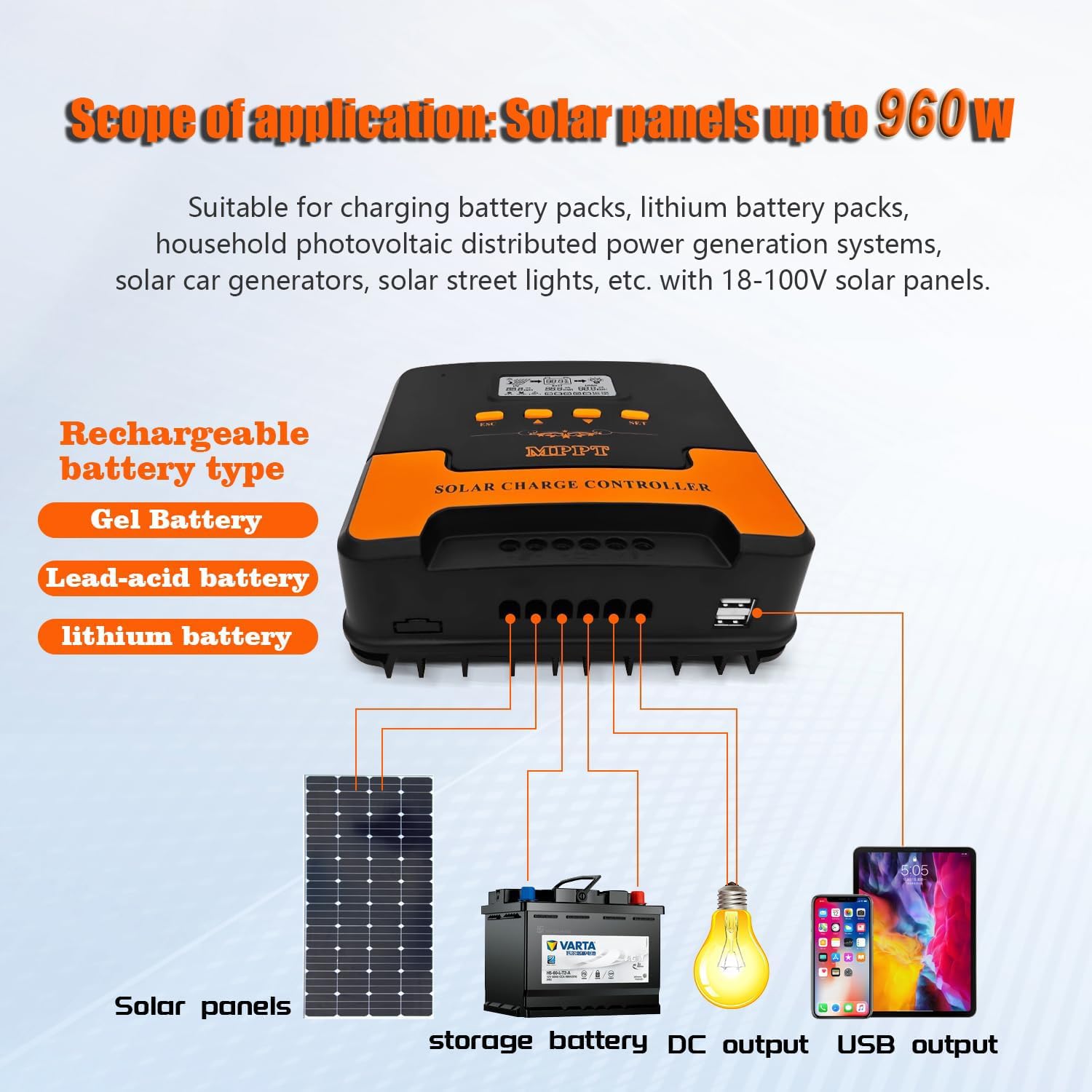 40A MPPT Solar Charge Controller: 12V/24V DC Output, Dual USB, for Multiple Batteries (LiFePO4, AGM, Sealed Gel, Flooded Lithium) & 18 - 100V Panels, APP WiFi Control