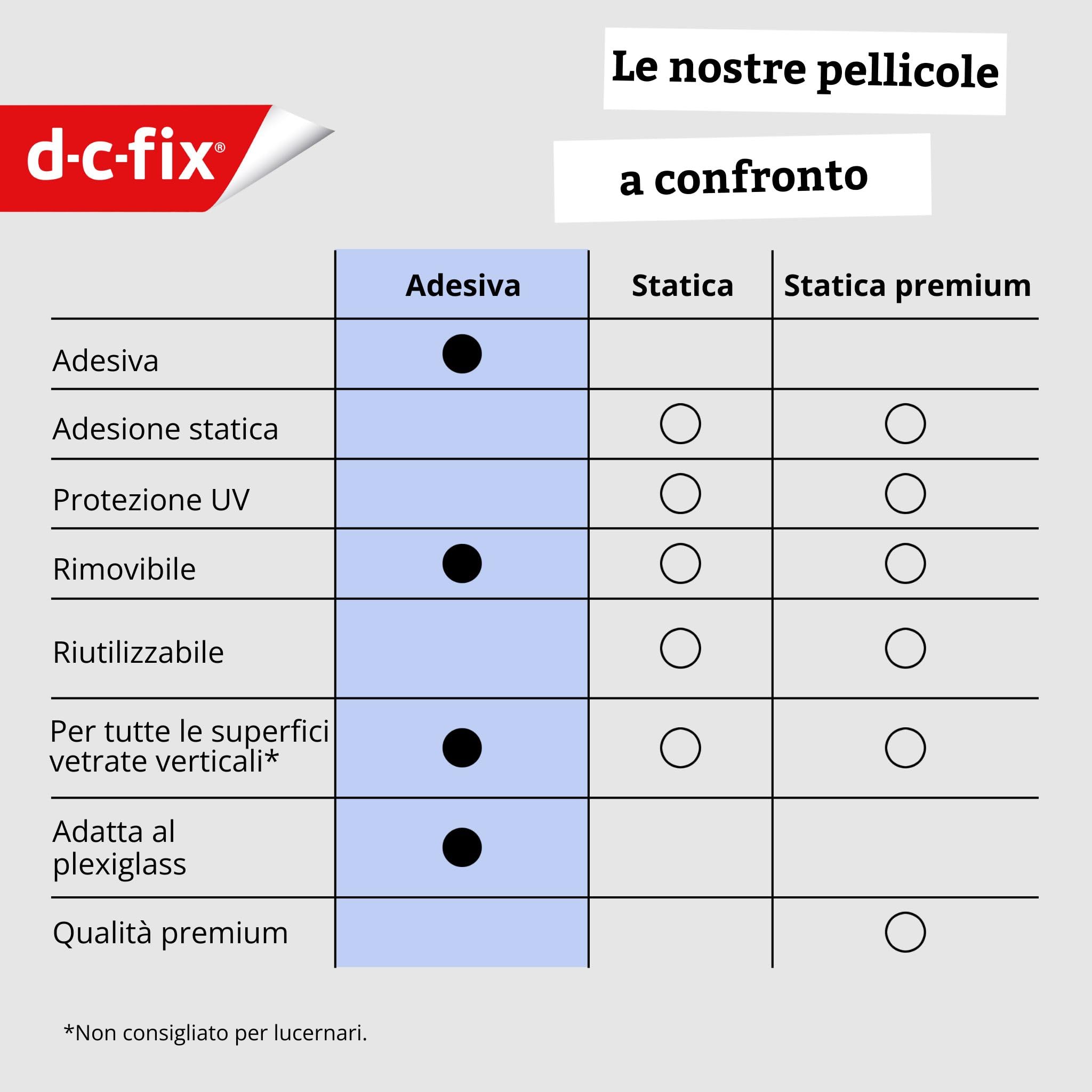 d-c-fix Pellicola per Finestra Splinter 45 cm x 2 m – Pellicola Oscurante Autoadesiva Opaca Decorativa