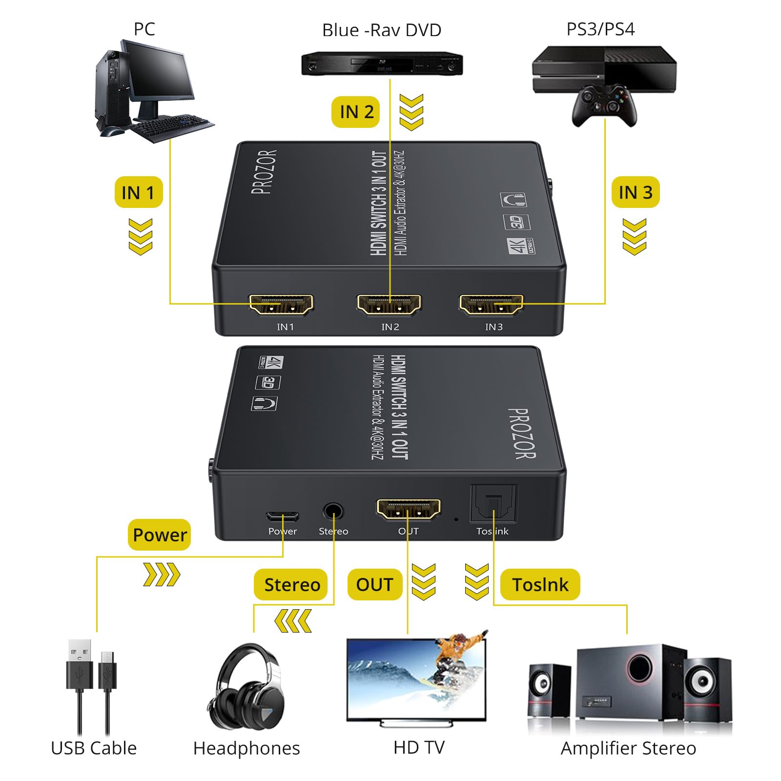HDMI Convertidor Switch 3x1 con Extractor de Audio Salida Analógica Óptica Toslink SPDIF Soporte 4K 3D con Mando IR Cable HDMI Cable USB y 3.5mm Macho a 2 Cables Hembra RCA Para Blu-ray DVD PS4 TV