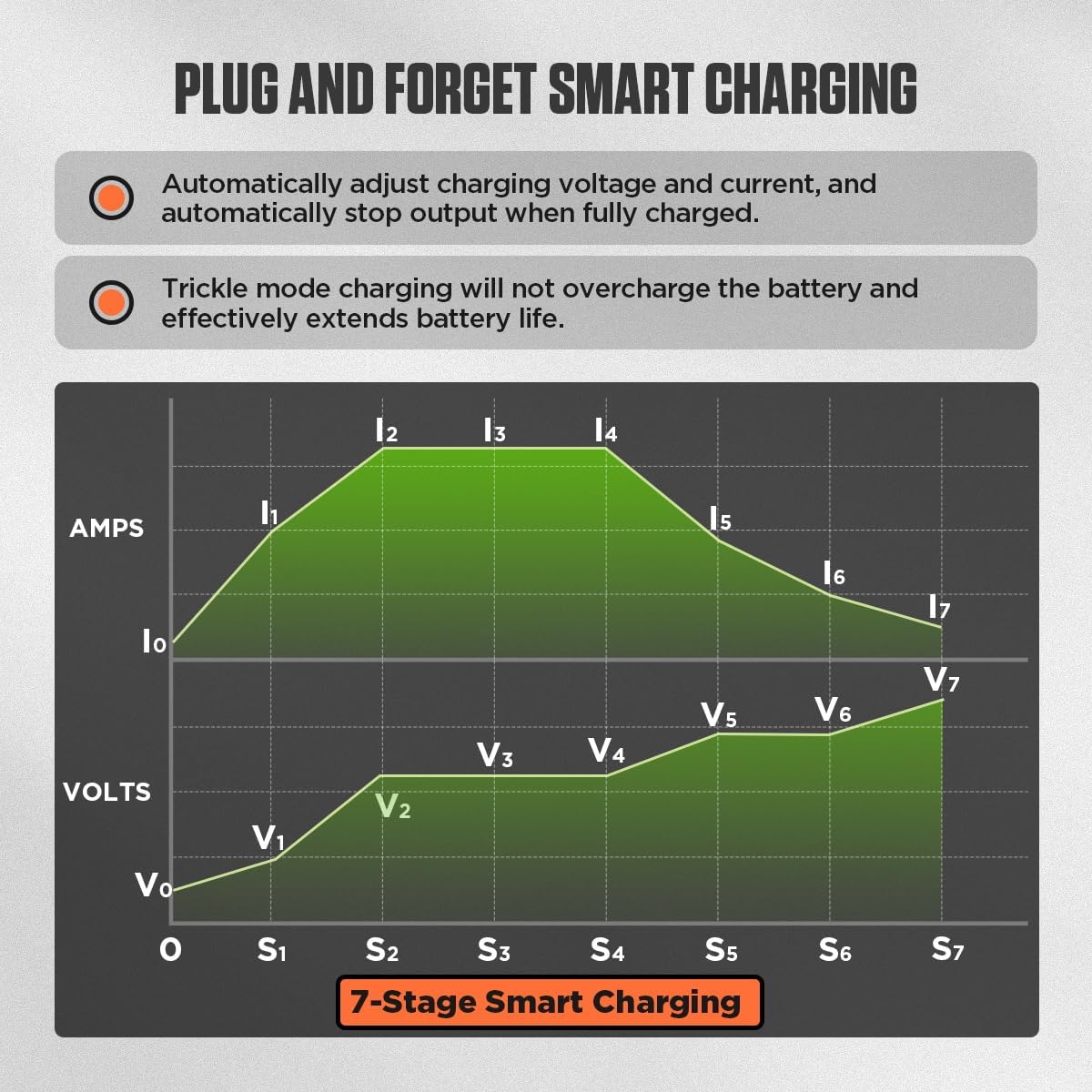 CMTOOL 20 Amp 36 Volt Golf Cart Battery Charger for EZGO & Yamaha & Club Car, IP67 Waterproof, Fully Automatic 36V Trickle Charger with Crowfoot Plug, for Lead-Acid Batteries