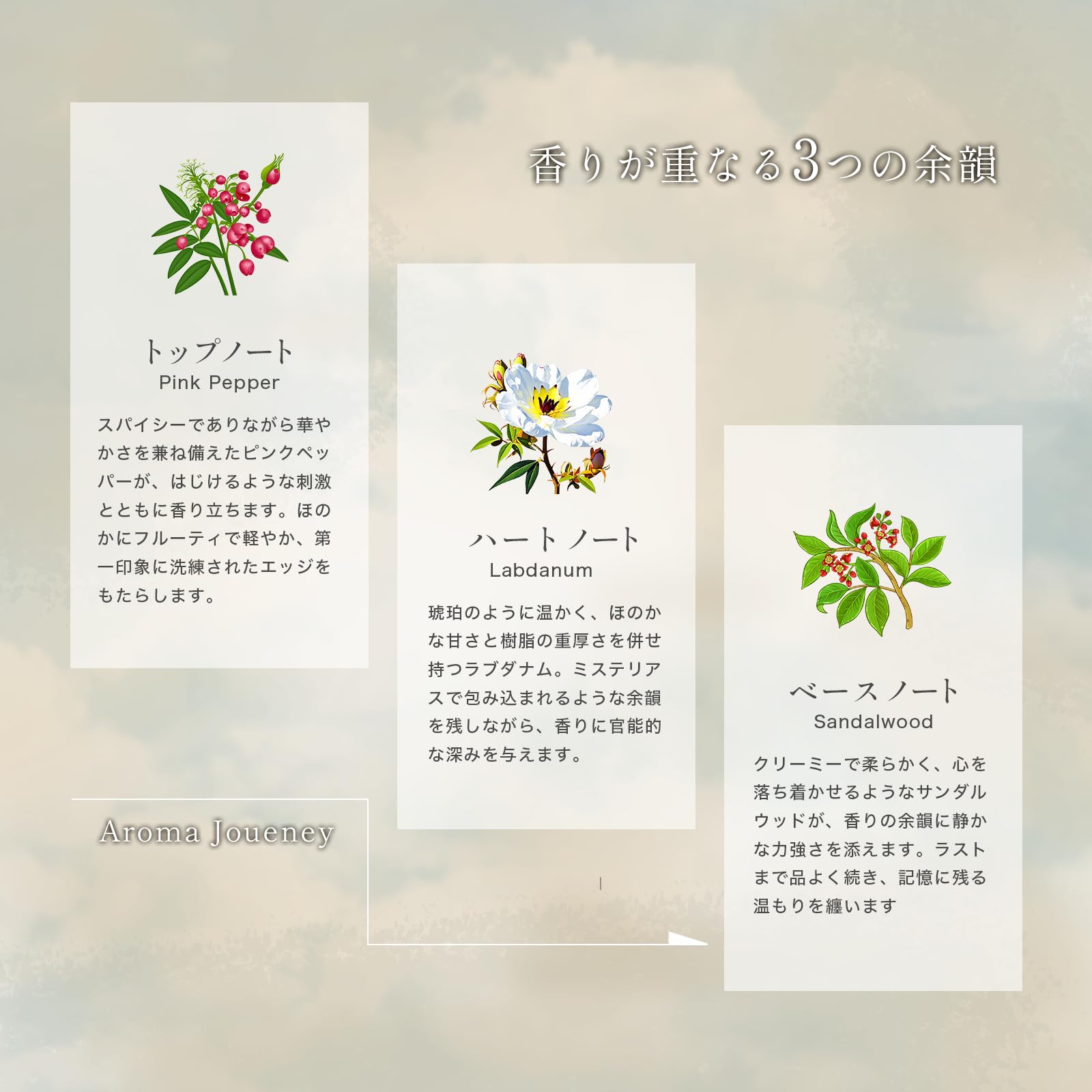 Amazon | ルネア (Lunair) リキッドパフュームフレグランス 香水