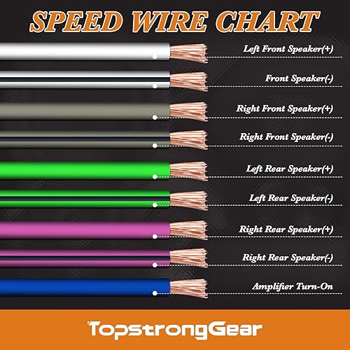 Miniatura 5 de TOPSTRONGGEAR Cable de altavoz de 9 conductores de 20 pies, 18 AWG 100% OFC, cable de altavoz de 4 canales y cable remoto (calibre 18)