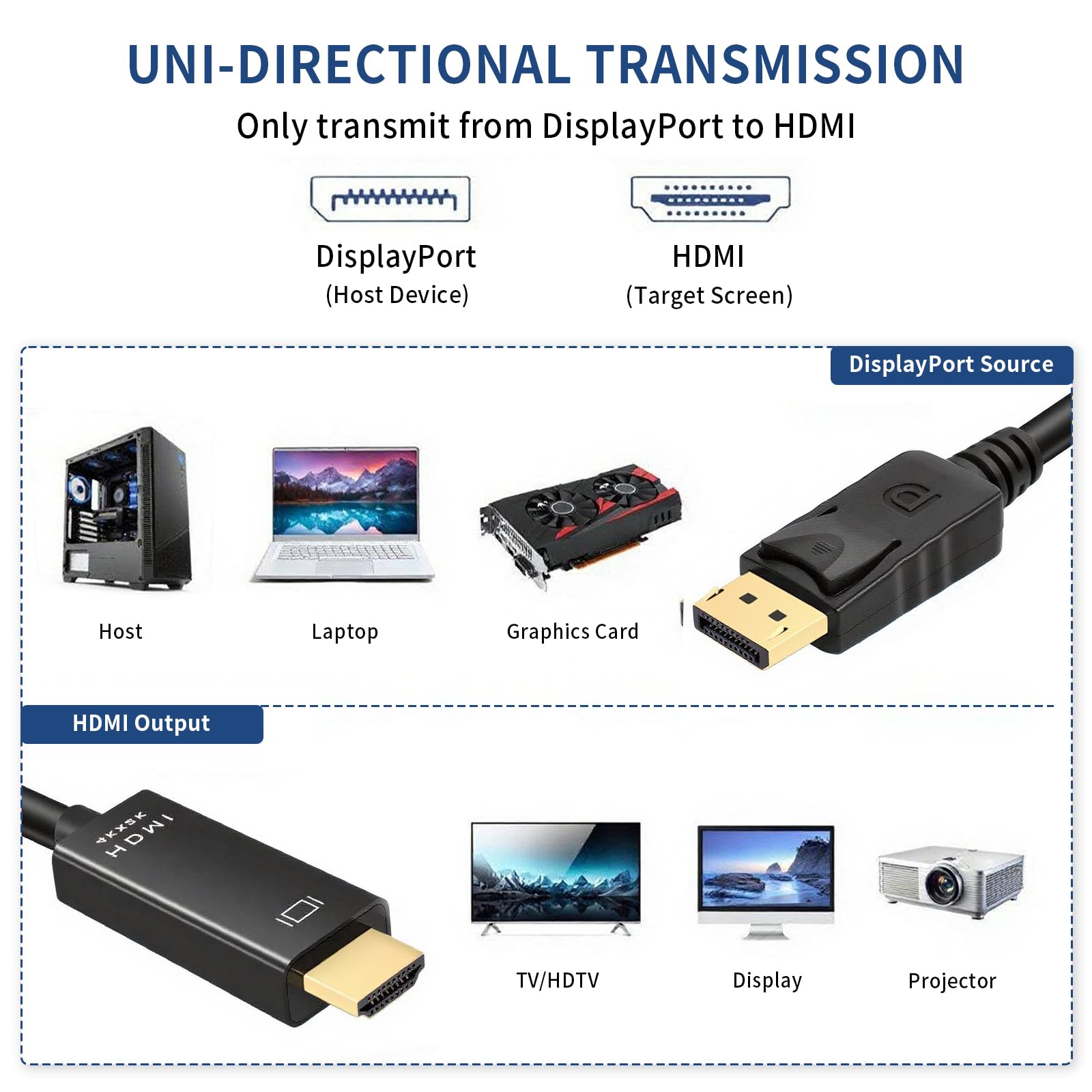Tobfit 4K Câble DisplayPort vers HDMI 1,8 m - Unidirectionnel DP(Source) vers HDMI(Affichage), 4K@30 Hz/2K@60 Hz 1080p avec taux de rafraîchissement rétrocompatible pour Moniteurs