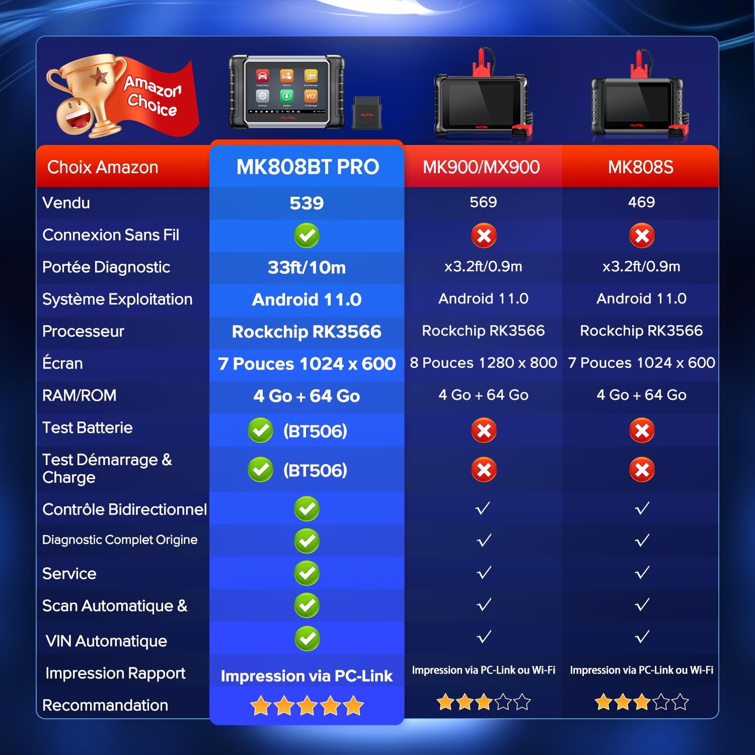 Autel MaxiCOM MK808BT Pro Valise Diagnostic Auto, 2026 3K+ Bidirectionnel