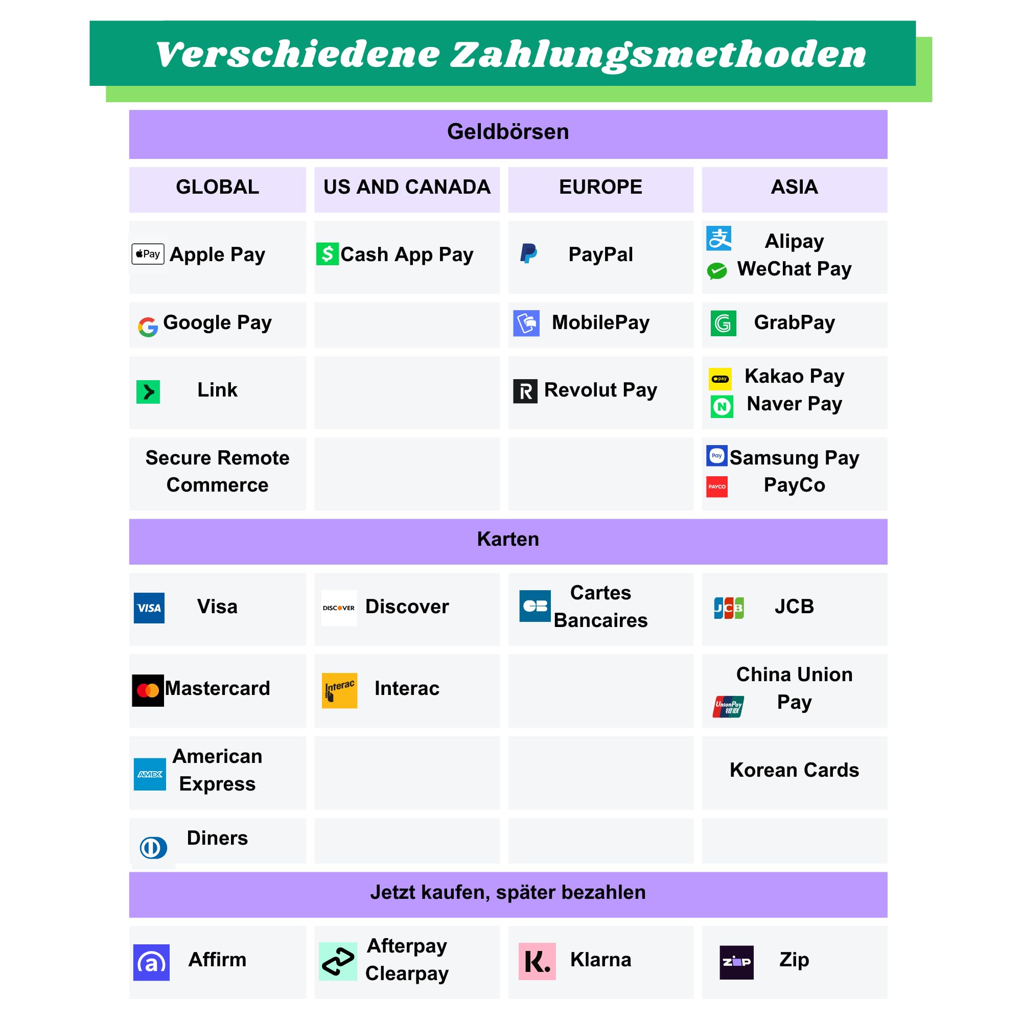 Sintron ST-004 220V/240V LCD Upgrade, Münz & Mobile Payment für Apple Pay Paypal Betriebener Timer-Kontrollkasten für Geräteautomaten, Spielgeräte, Massagestühle, Dryers, Shoe Shine & Washing Machines