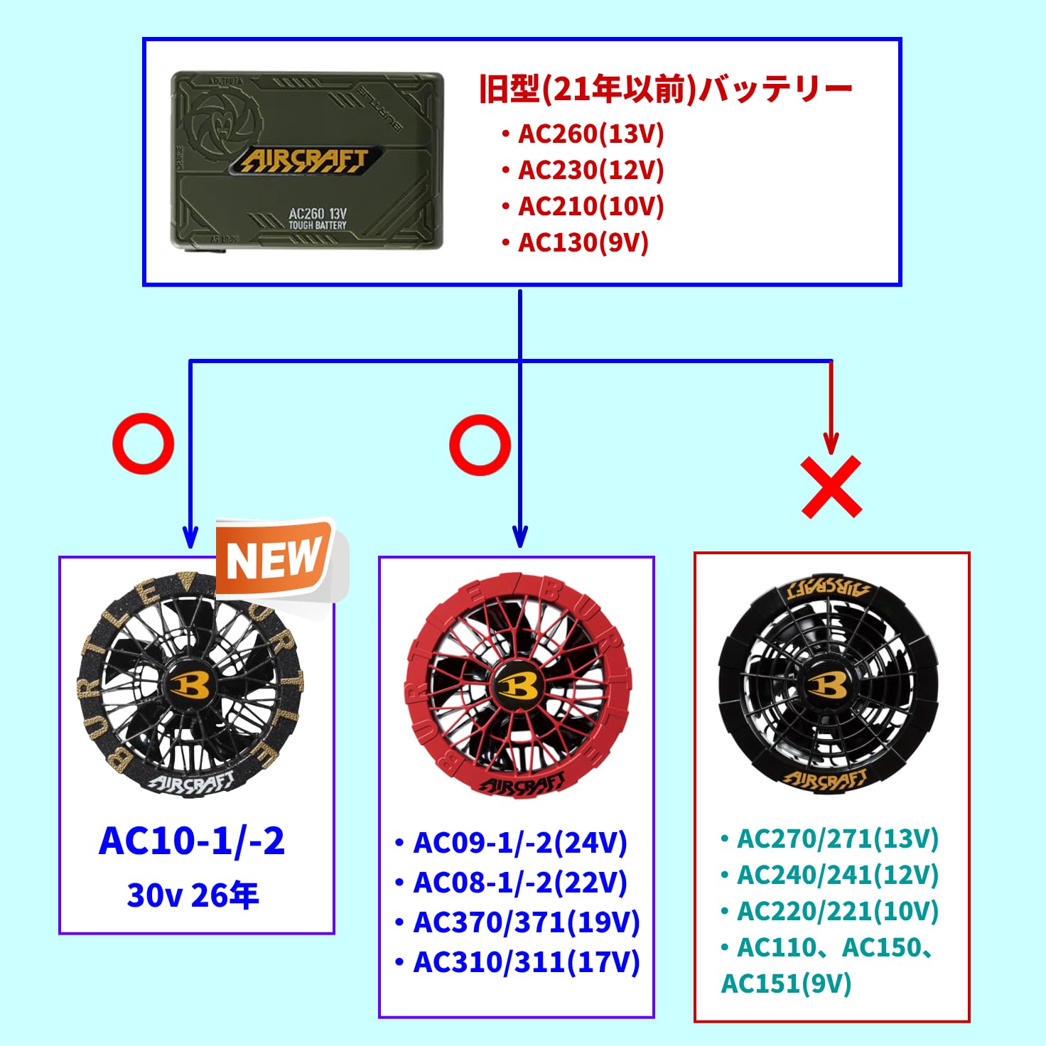 Amazon.co.jp: バートル(BURTLE) エアークラフト 旧型バッテリーAC260