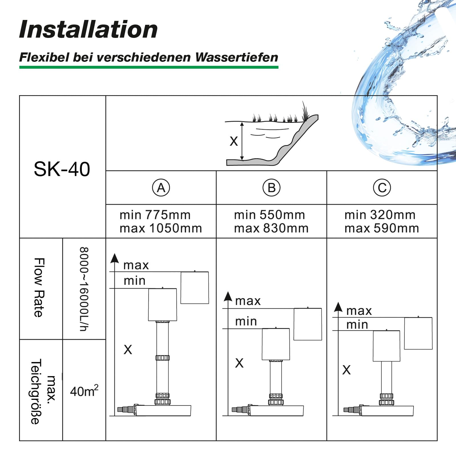 Wagner Green SK-40 Standskimmer für Teiche bis 40 m² – 8.000–16.000 l/h – Oberflächenskimmer gegen Blätter & Schmutz – Höhenverstellbar für Gartenteich