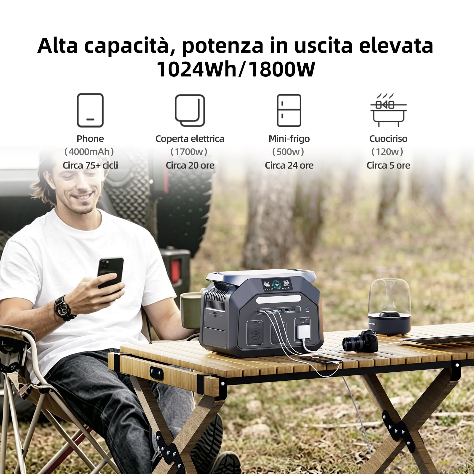 IEE 1800W/1024Wh Generatore Solare con 200W Pannello | Centrale Elettrica Portatile(Picco 3600W) Ricarica dallo 0 all'80% in 45 Minuti UPS App per Campeggio