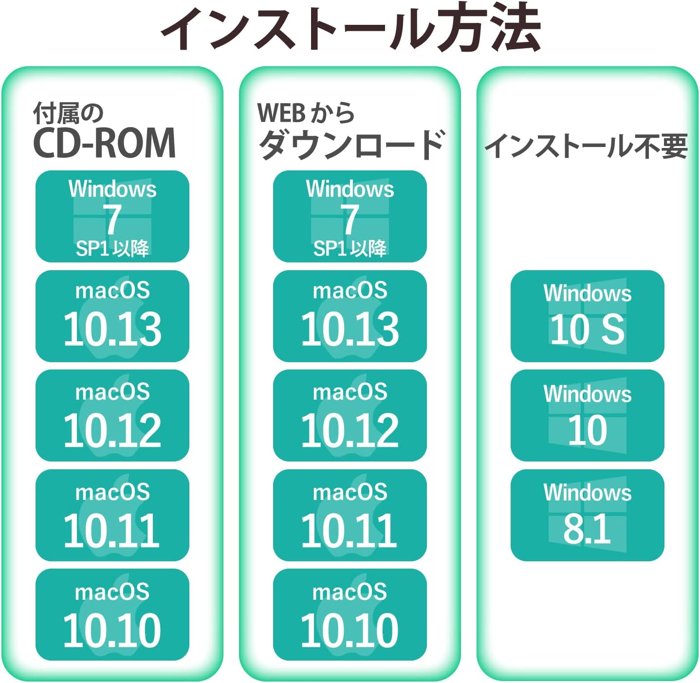 erekomu Wired LAN Adapter