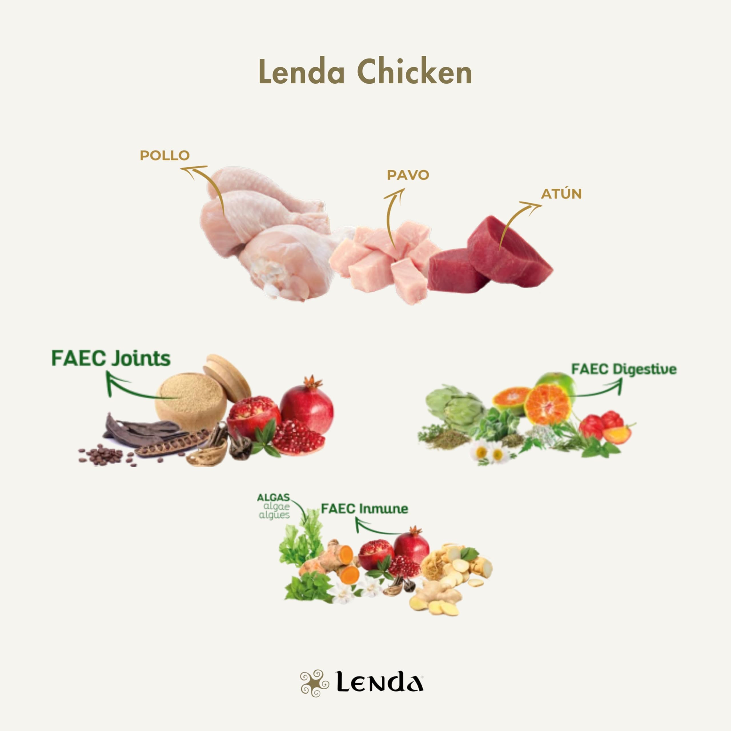 Lenda Chicken 12 Kg - Pienso para Perros Jóvenes y Adultos con Actividad Normal | Comida para Perros de Todas Las Razas| Pollo y Pavo | Natural