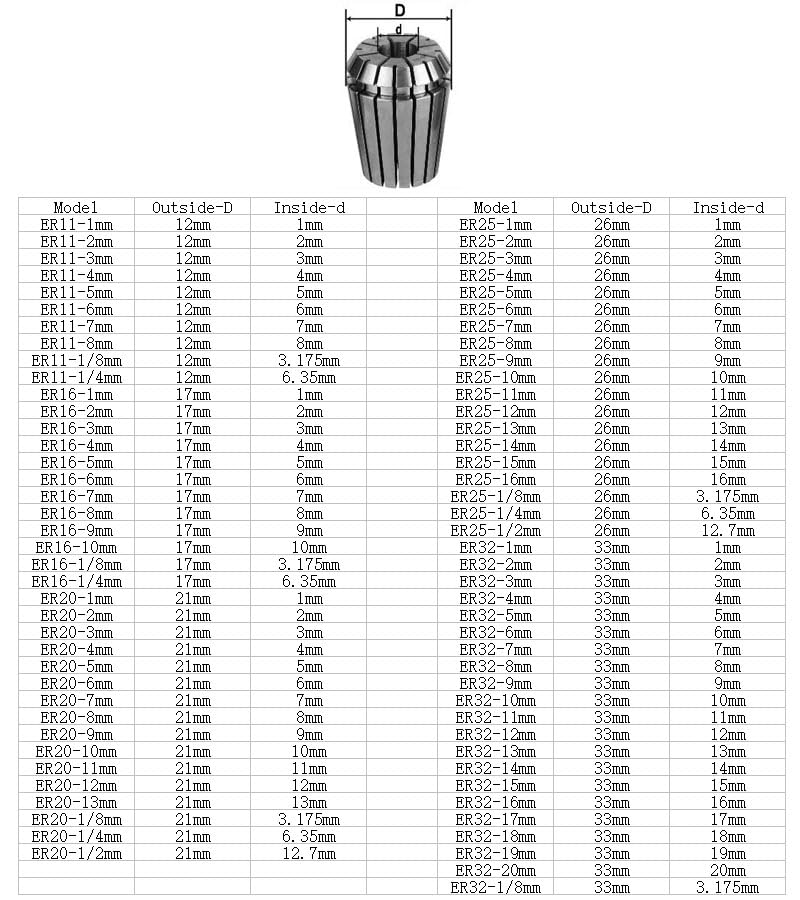 High Precision ER32 Spring Collet 0.008mm for Milling Lathe Tool - 65Mn Steel Clamping Tool(10mm)