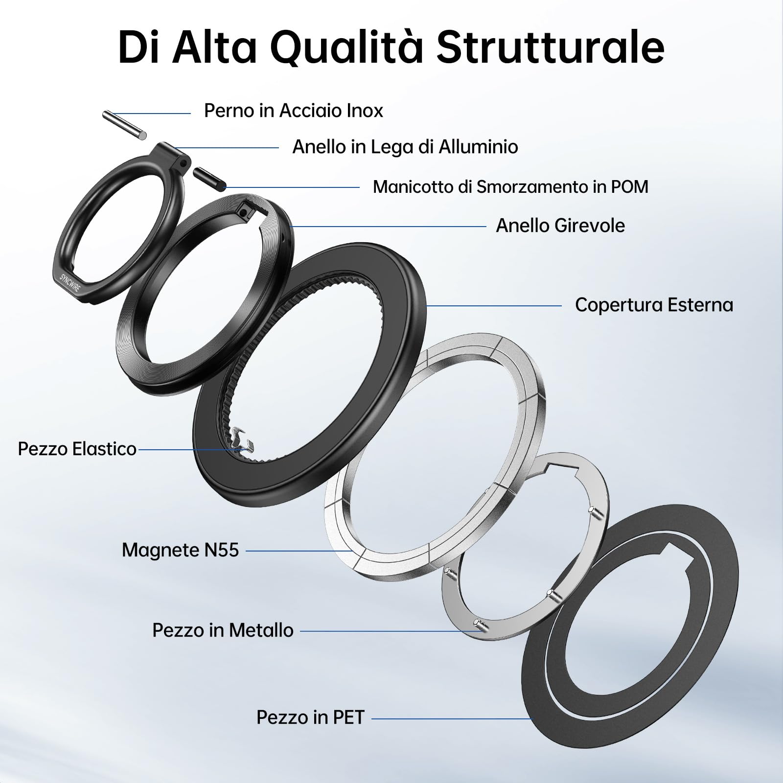 SYNCWIRE Supporto ad Anello Magnetico per Cellulare per MagSafe, Anello per Impugnatura per Supporto per Dito con Magnetico su Due Lati Compatibile con iPhone 17 Pro Max 16 15 14 13 12, Android, etc.