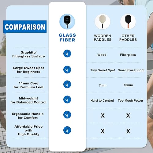 Miniatura 8 de Paletas de pickleball, superficie de fibra de vidrio con bolas y bolsa, palas ligeras de pickleball juego de 2 para hombres, mujeres, niños, adultos