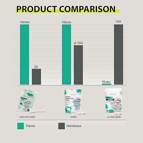 Miniatura 4 de Jawliner - Pioneers la goma de mascar de mandíbula más dura hecha a mano 15 veces más dura, incluye 12 semanas de entrenamiento - Goma de hielo de
