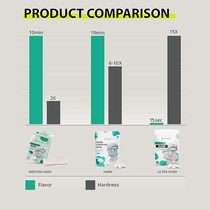 Jawliner Chicle Blueberry Sin Azúcar - 130 g (48 Unidades) miniatura 7