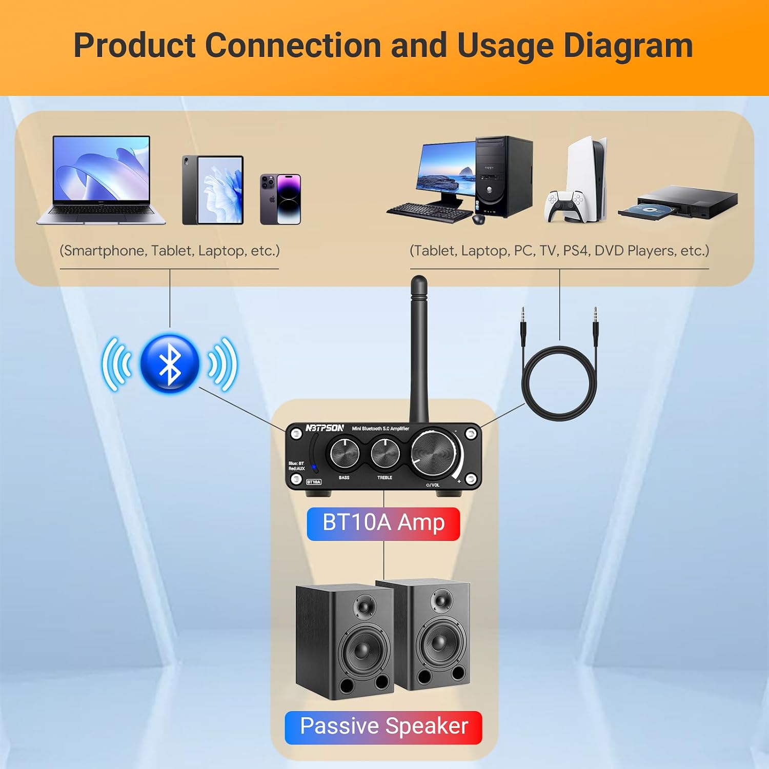 BT10A Bluetooth Stereo Amplifier, 50W x 2 Mini Class D Power Amplifier Receiver for Passive Speakers, 2 Channel Home Audio Amp with Bluetooth, for Bookshelf, Ceiling, Garage, Patio & Outdoor Speakers