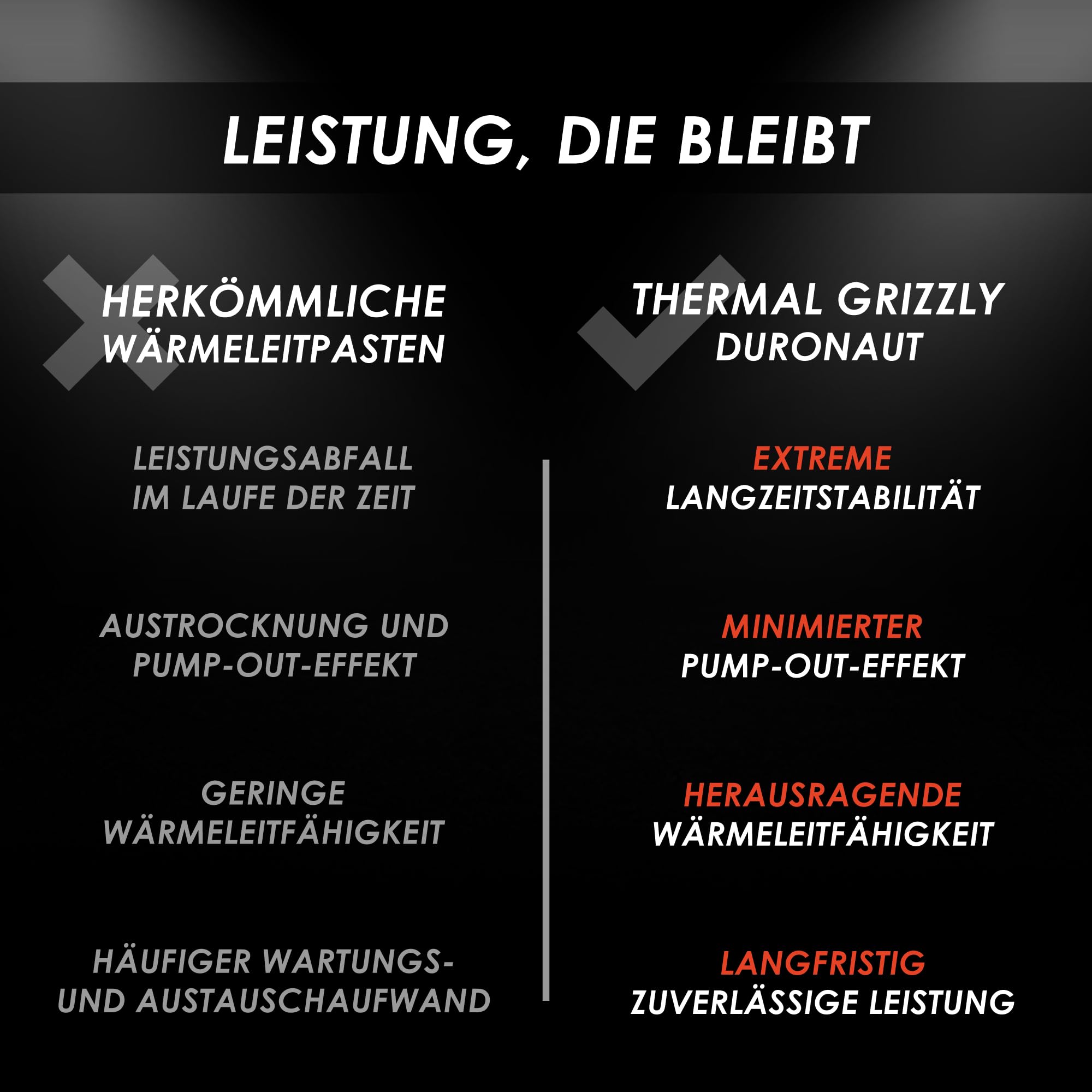 Thermal Grizzly Duronaut 30g Wärmeleitpaste für CPU, GPU, Konsolen