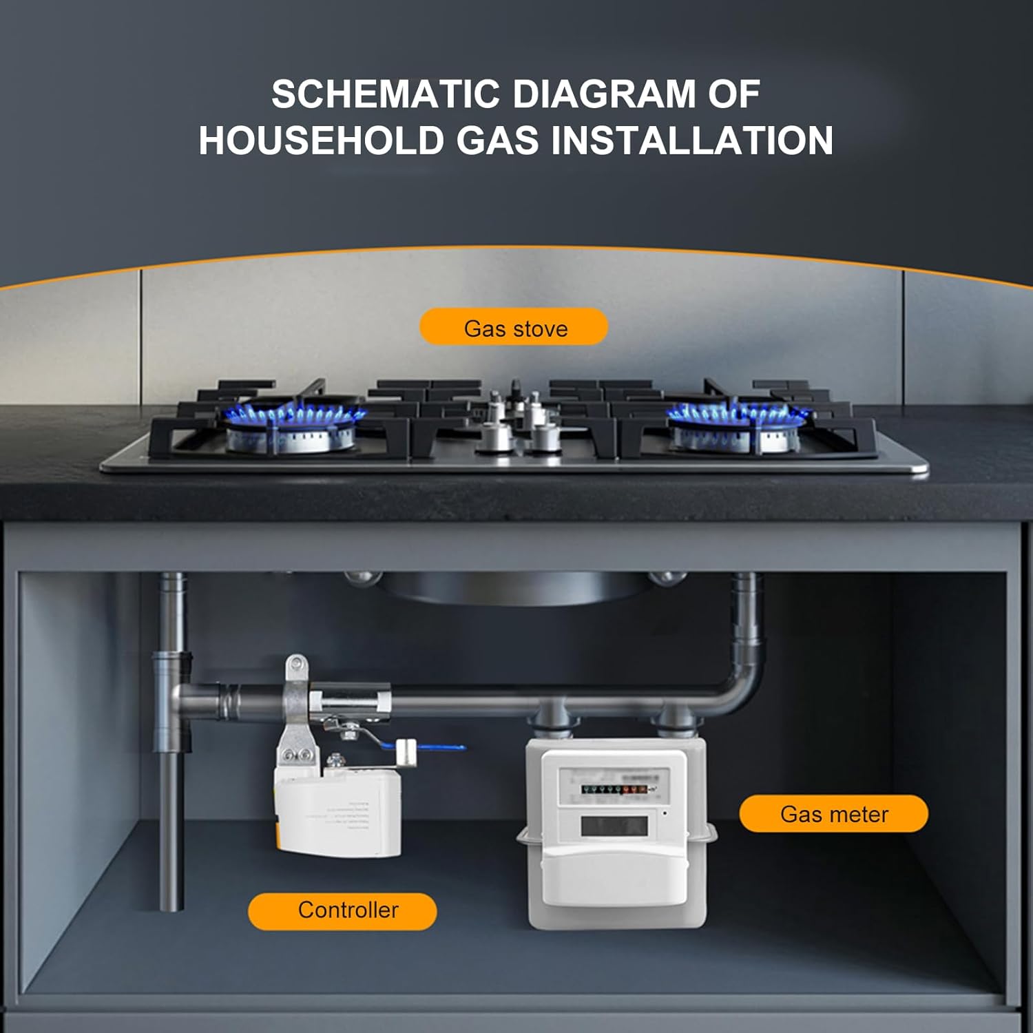 Water Valves with Low Power Timer Control Automatic Shutoff for Home Automation Remote Control Water