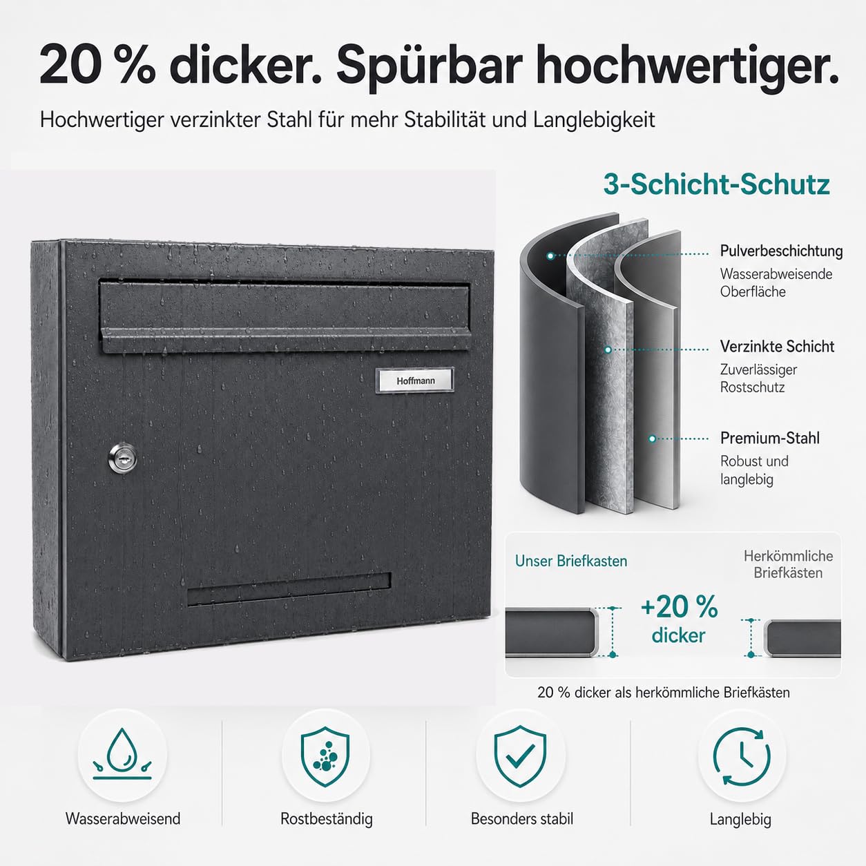 Zedelmaier Briefkastenanlage für Mehrfamilienhaus, 4er-Set, personalisiert
