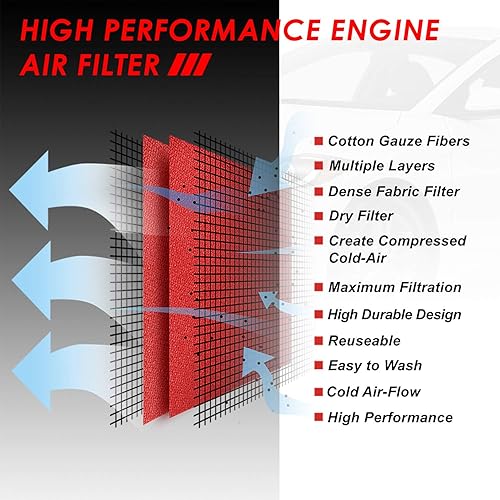 Miniatura 4 de Modelos no Turbo Panel de filtro de aire lavable compatible con Elantra Tucson Forte Rondo Sportage 1.82.02.4L 10-18, gasa de algodón roja