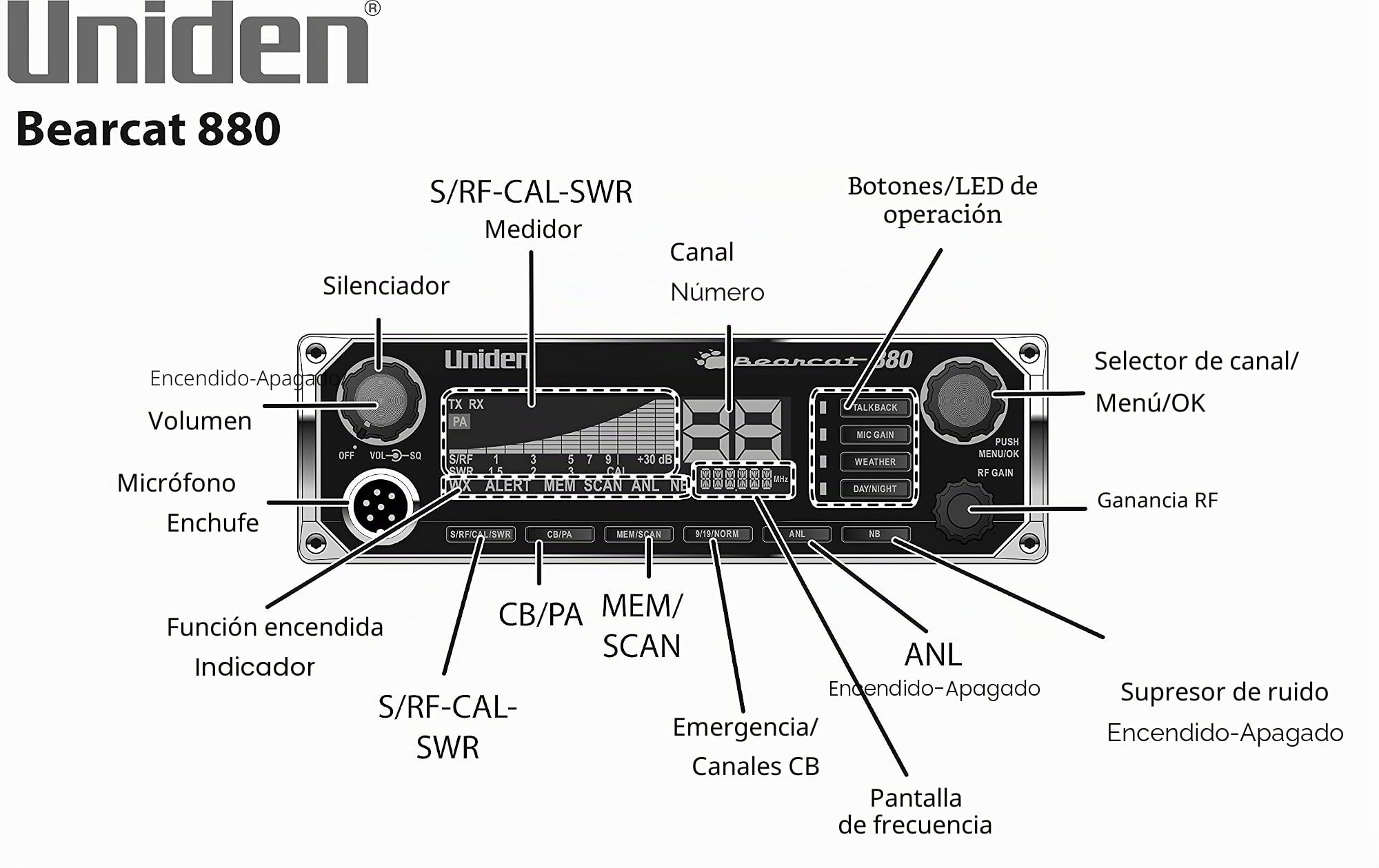 Uniden BEARCAT 980 - Radio (Personal, Digital, AM, 38,1 cm, 10,1 cm, 22,8 cm) Negro