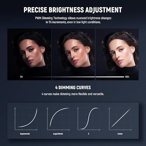 Miniatura 5 de NEEWER Luz de video LED FS150 2.4GAPP Control, 130W 5600K COB Luz diurna Silenciosa Fotografía Salida Continuo Iluminación 4 Tipos de atenuación