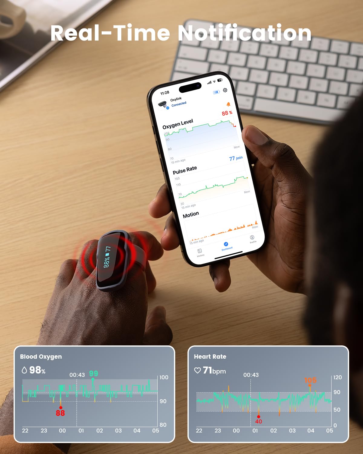 Vibeat Oxylink Blood Oxygen Monitor Review - Dettaglio